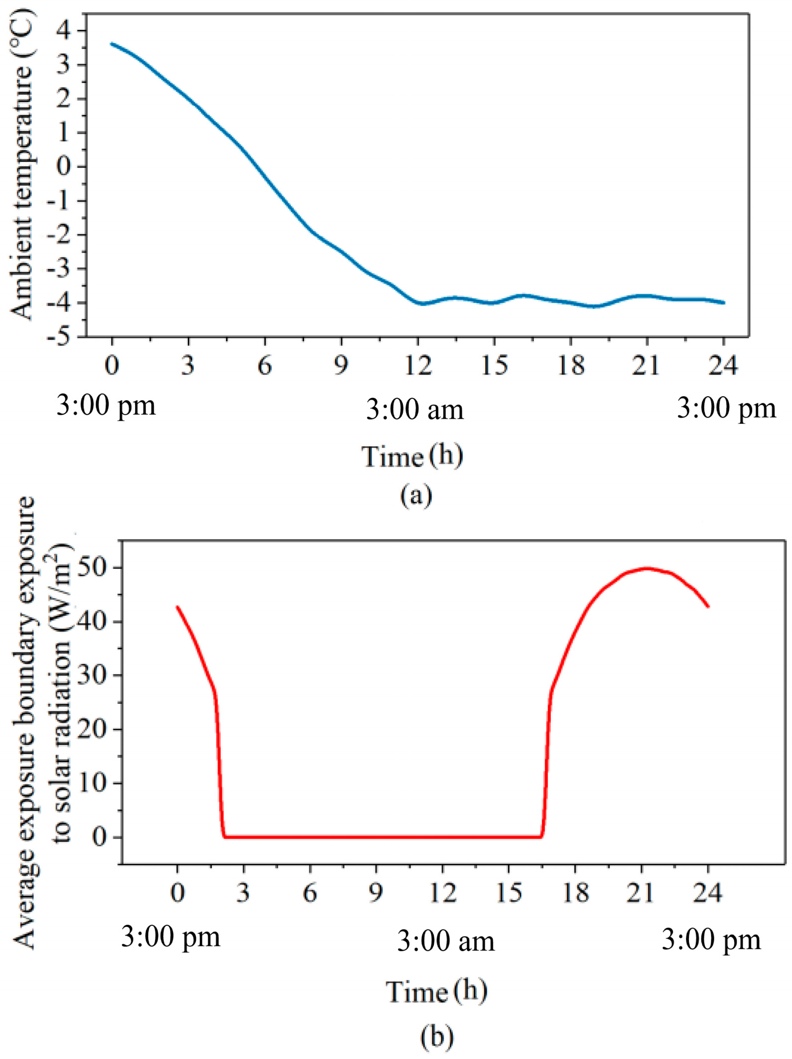 Buildings 14 01537 g009