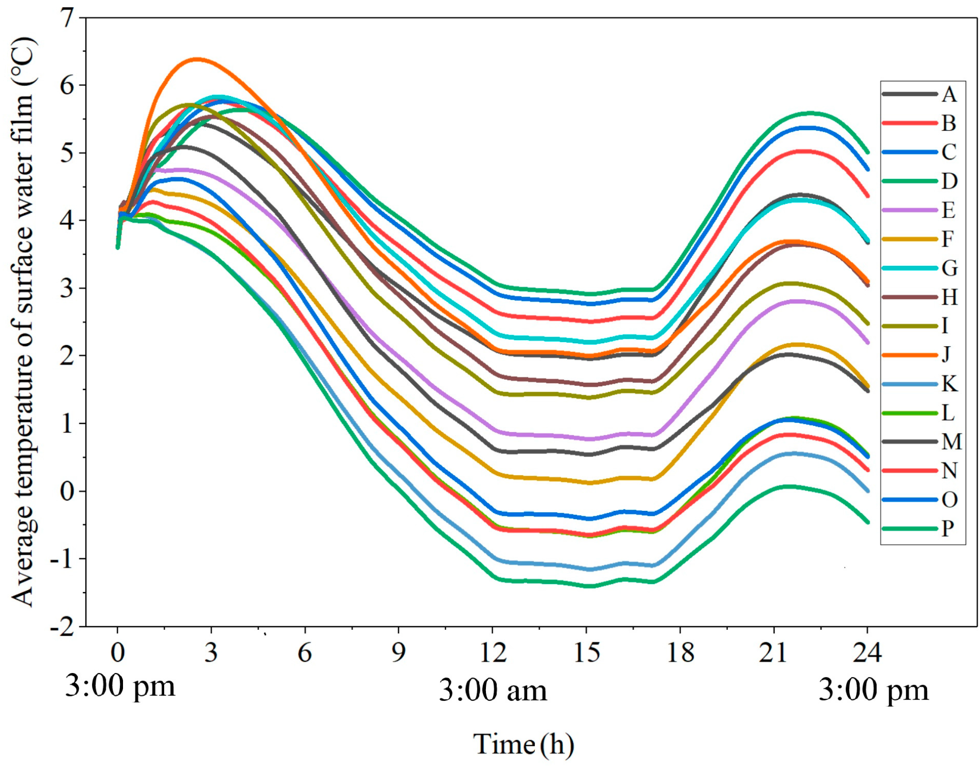 Buildings 14 01537 g010