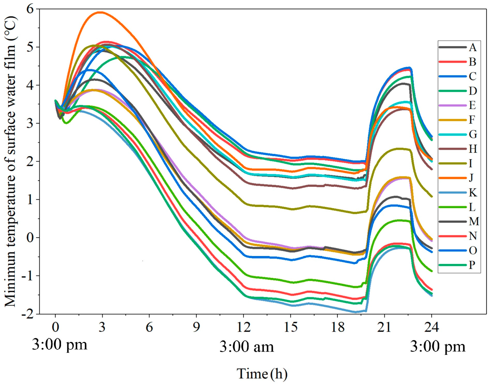 Buildings 14 01537 g011