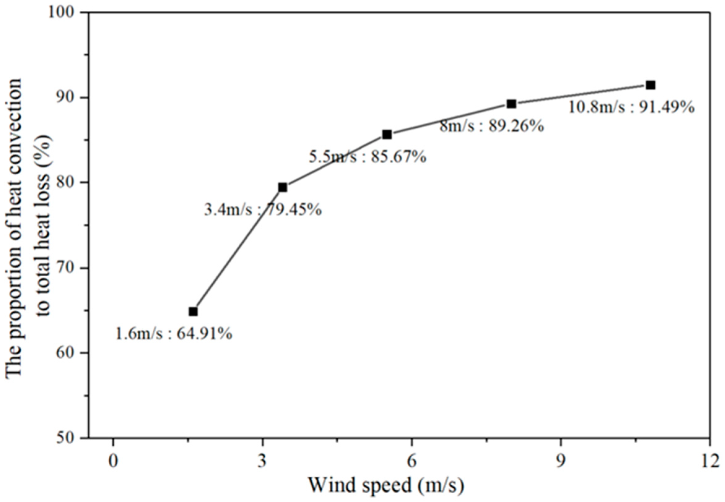 Buildings 14 01537 g012