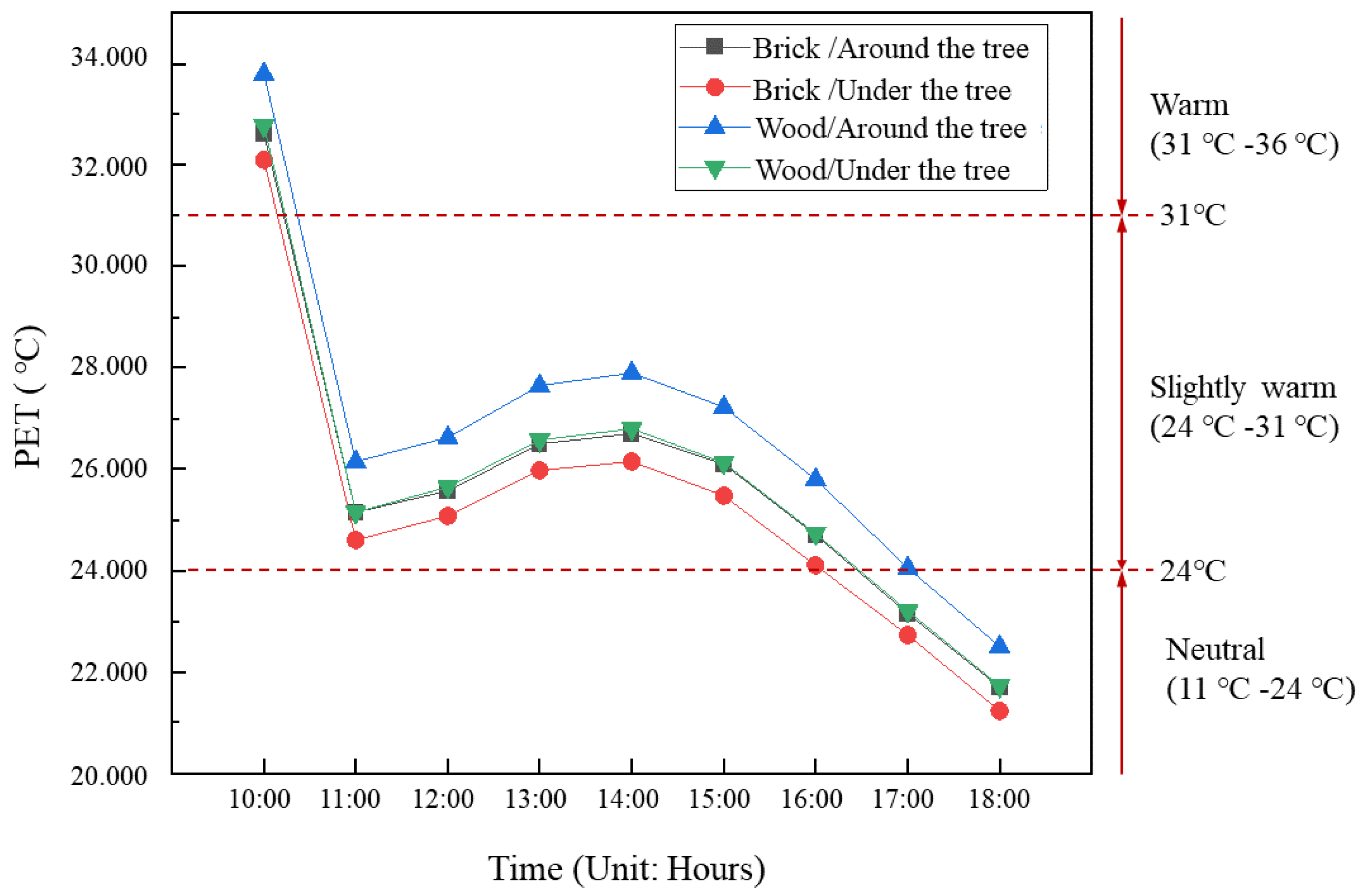 Buildings 14 01538 g009