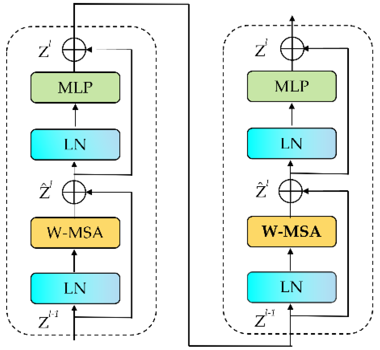 Buildings 14 01540 g003