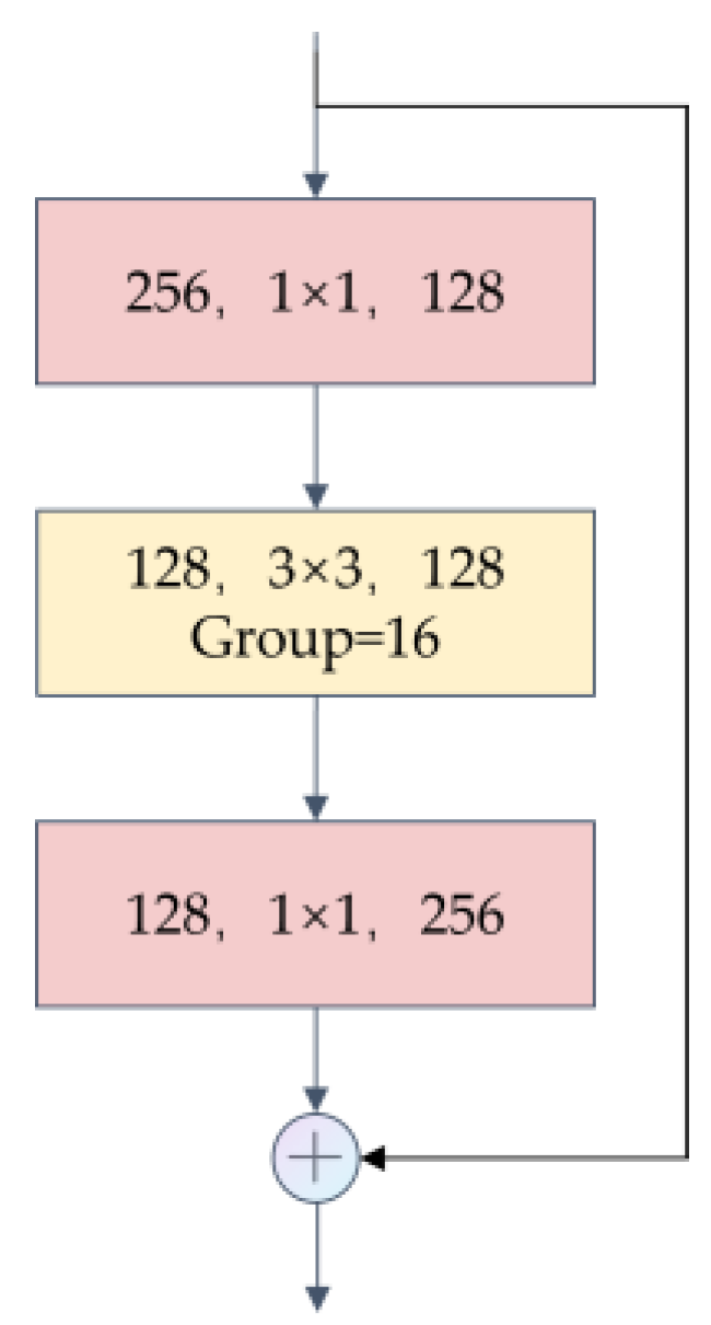 Buildings 14 01540 g004