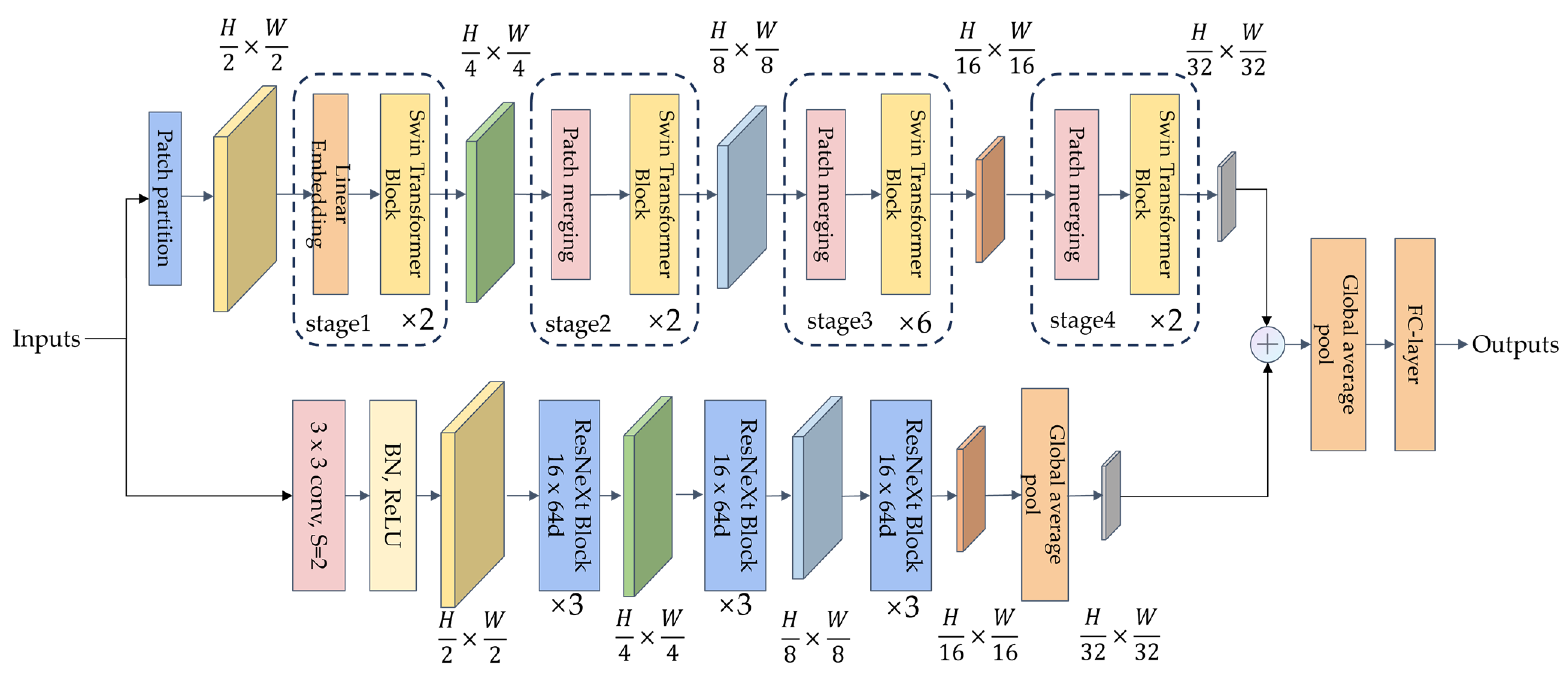Buildings 14 01540 g005