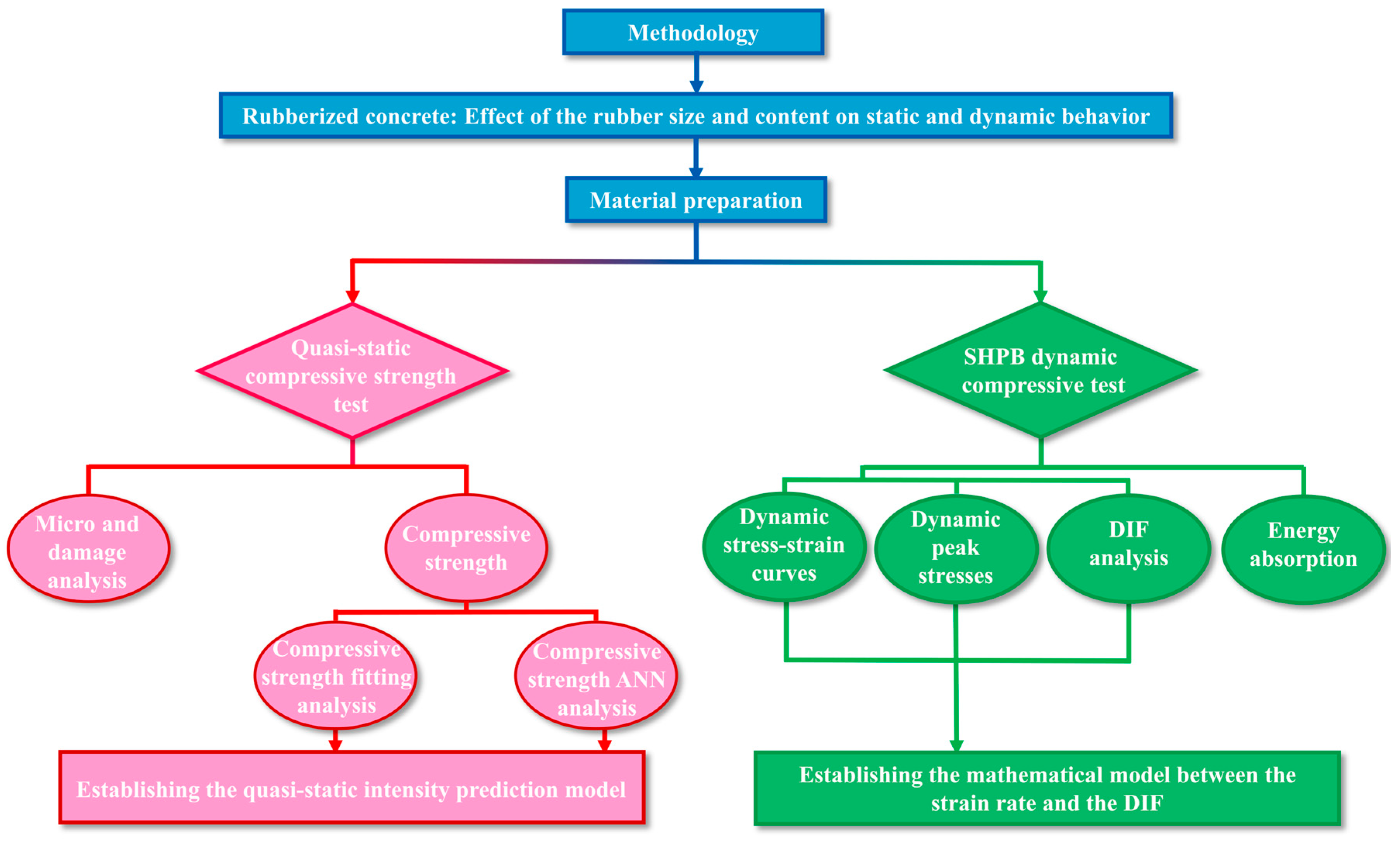 Buildings 14 01541 g001