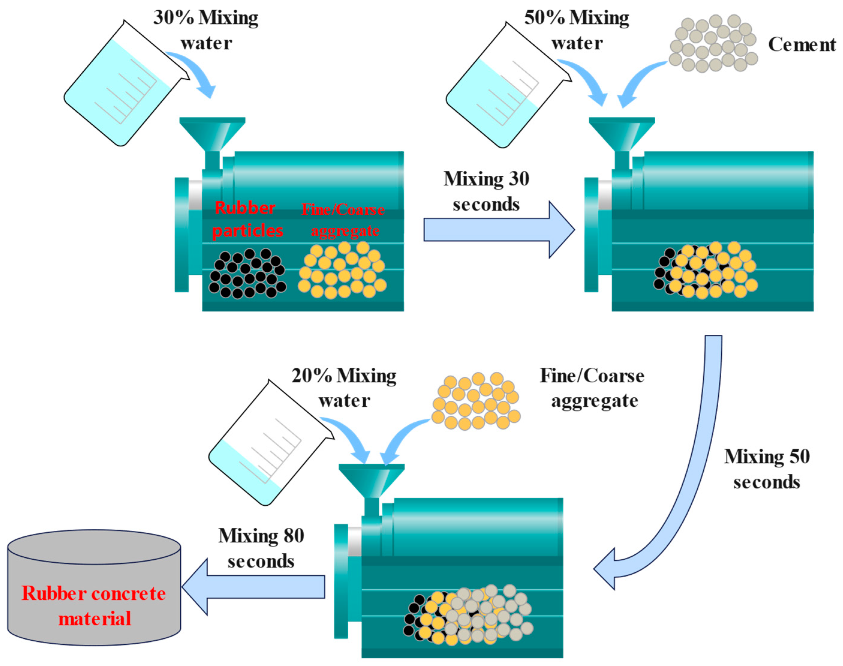 Buildings 14 01541 g003