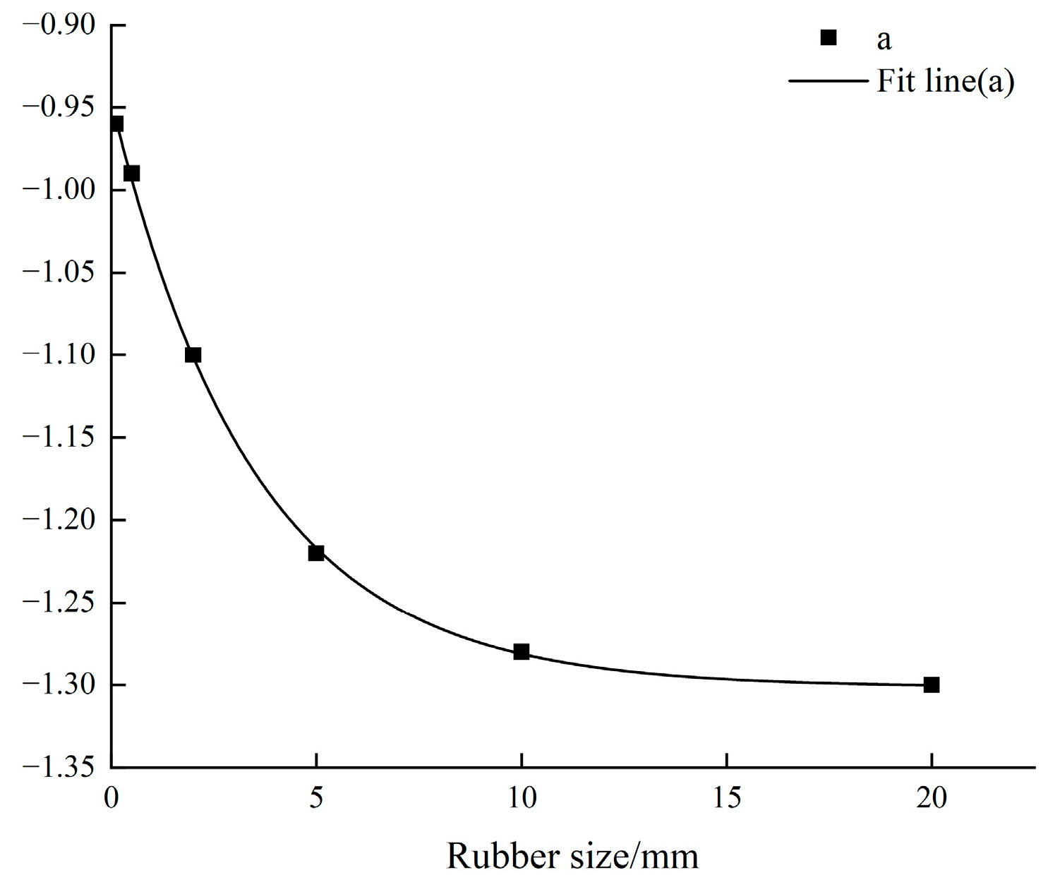 Buildings 14 01541 g008