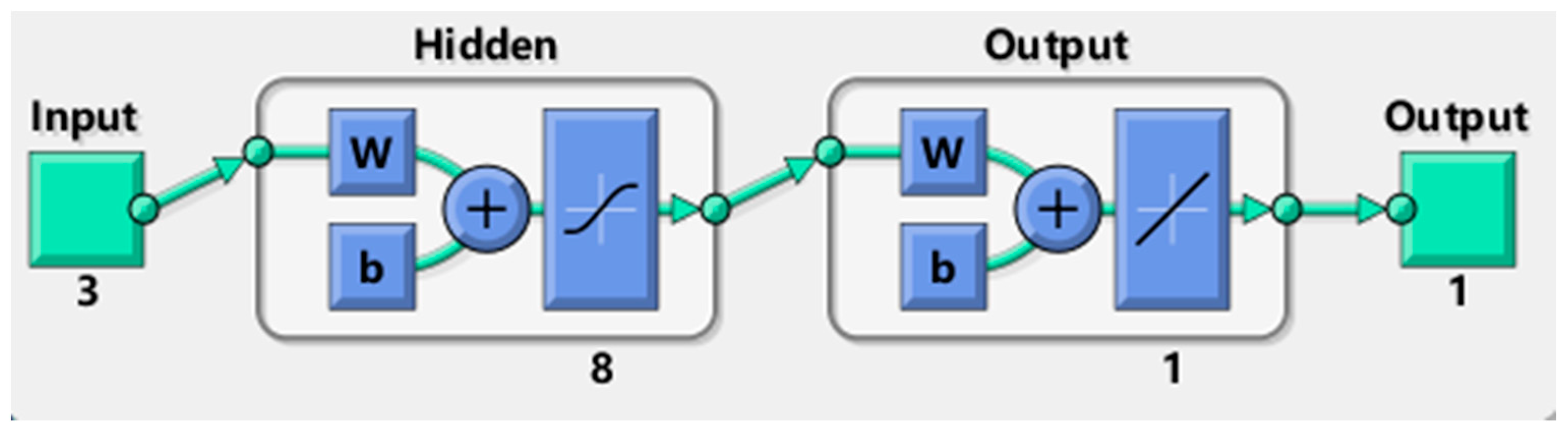 Buildings 14 01541 g009