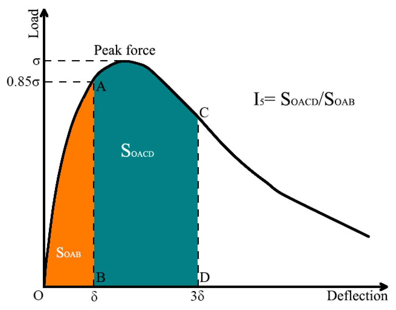 Buildings 14 01541 g018