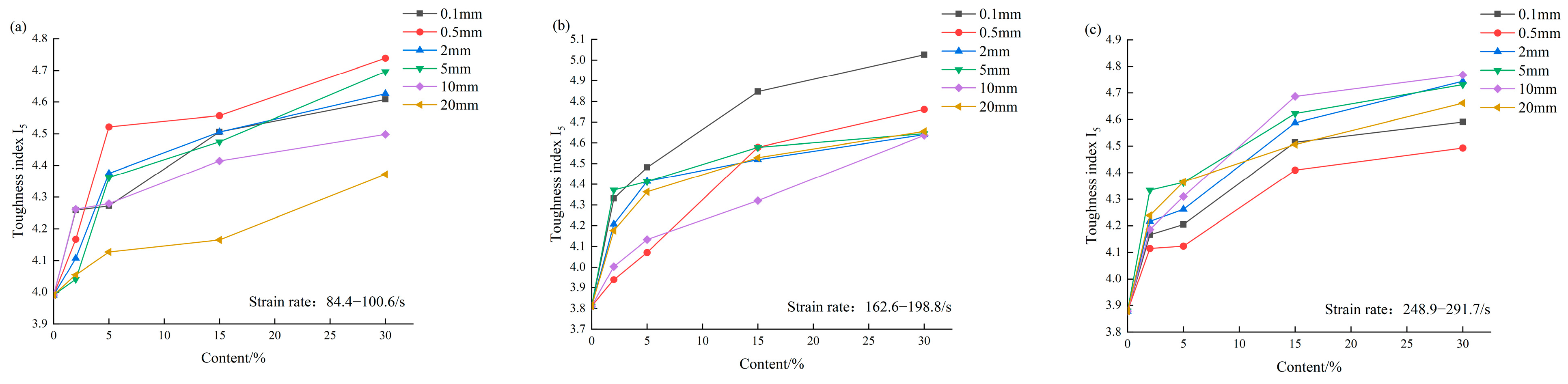 Buildings 14 01541 g019