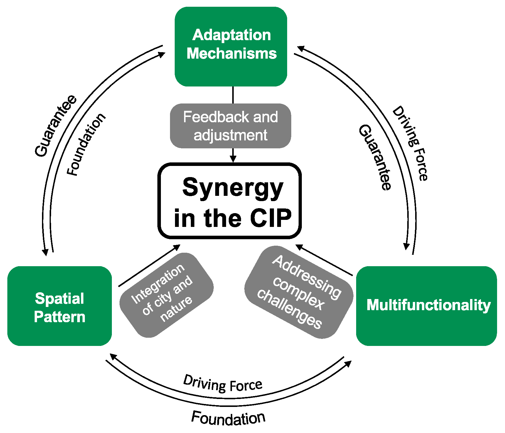 Buildings 14 01542 g001