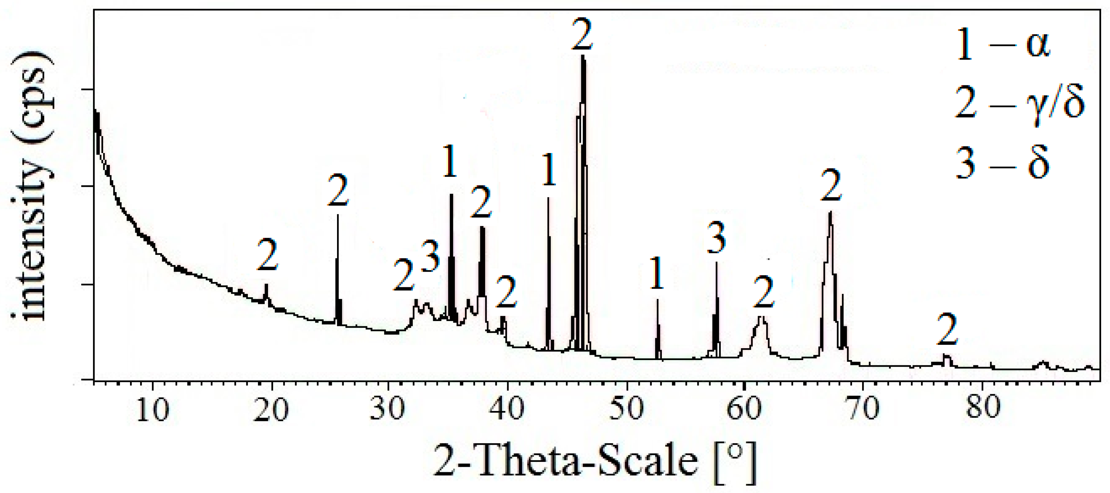 Buildings 14 01543 g015