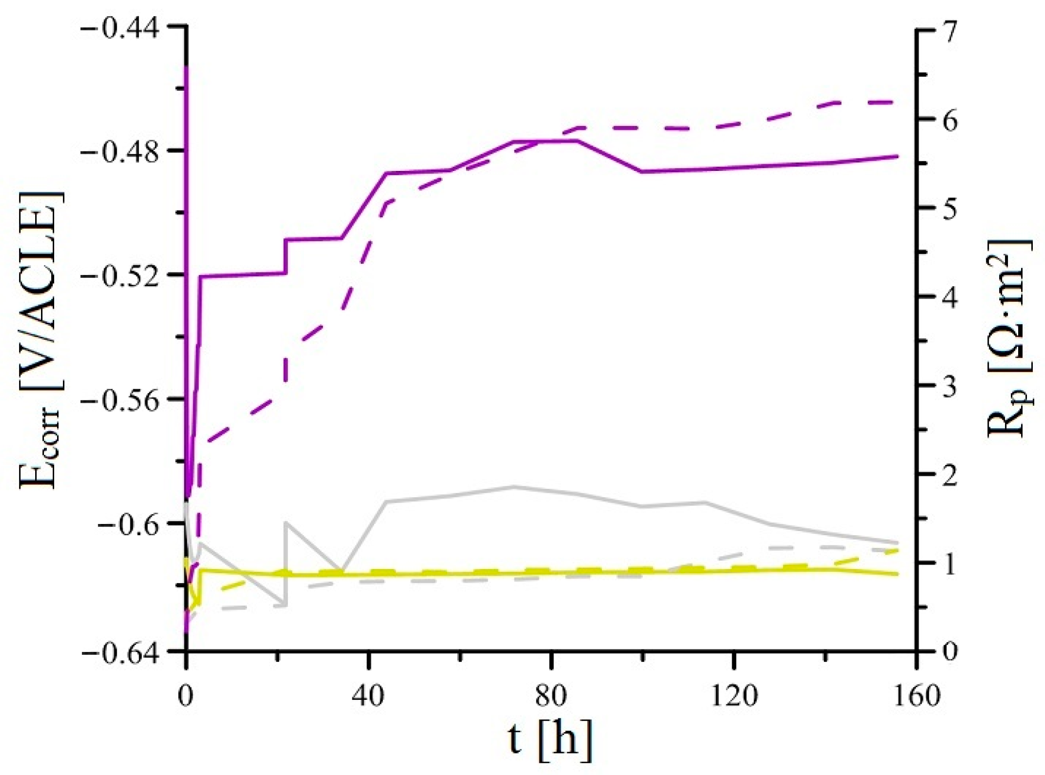 Buildings 14 01543 g018