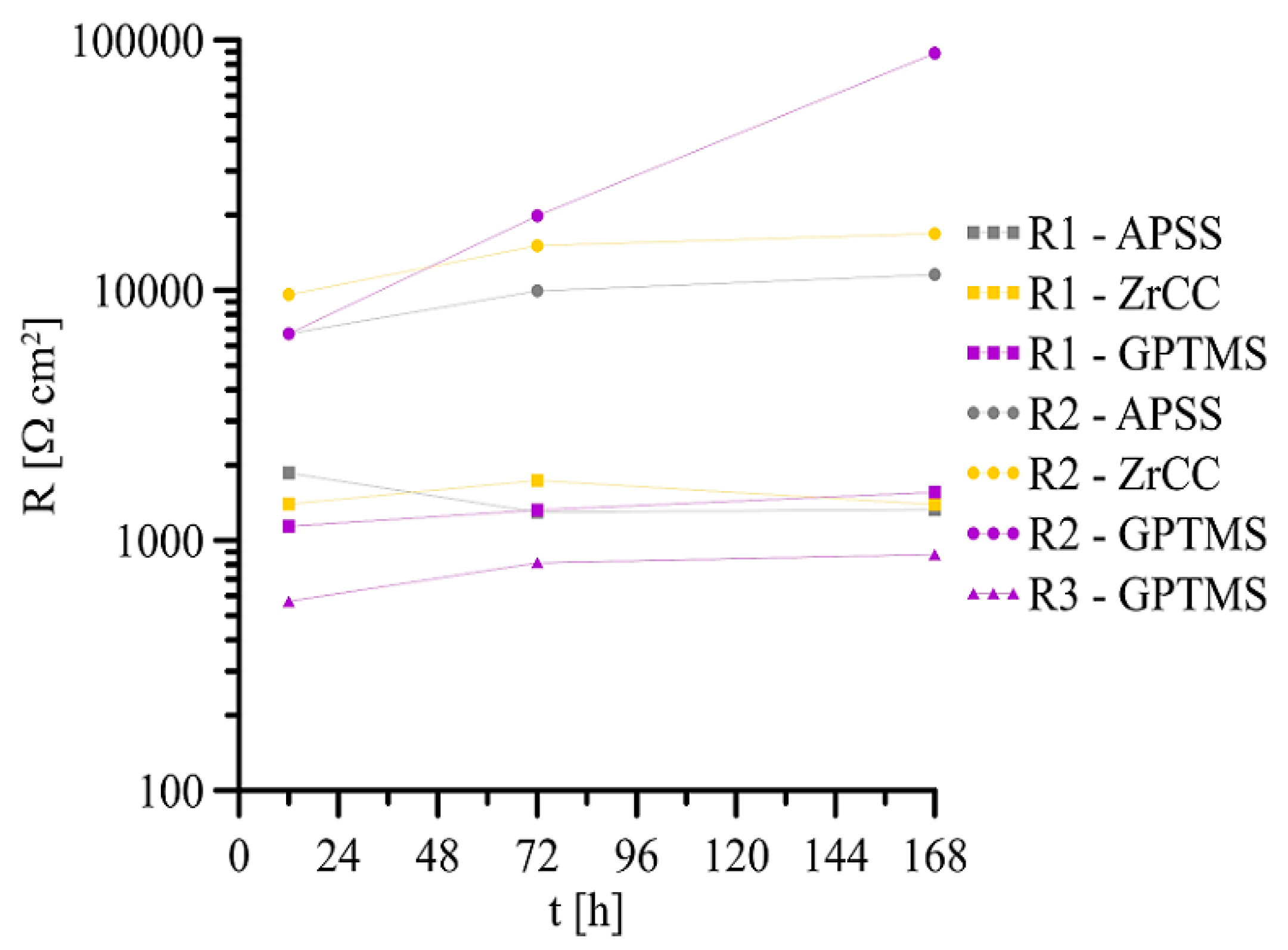Buildings 14 01543 g022