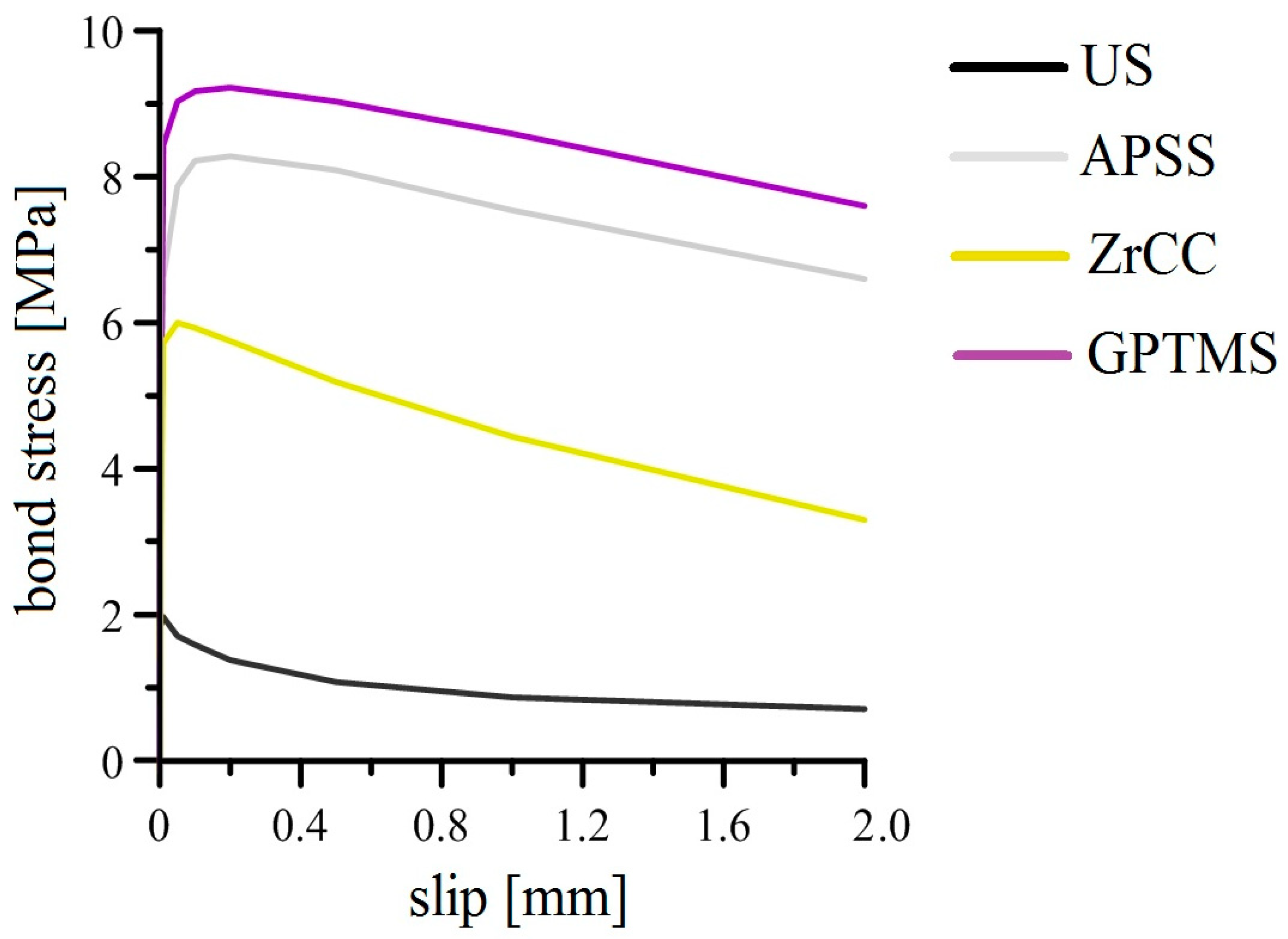 Buildings 14 01543 g026