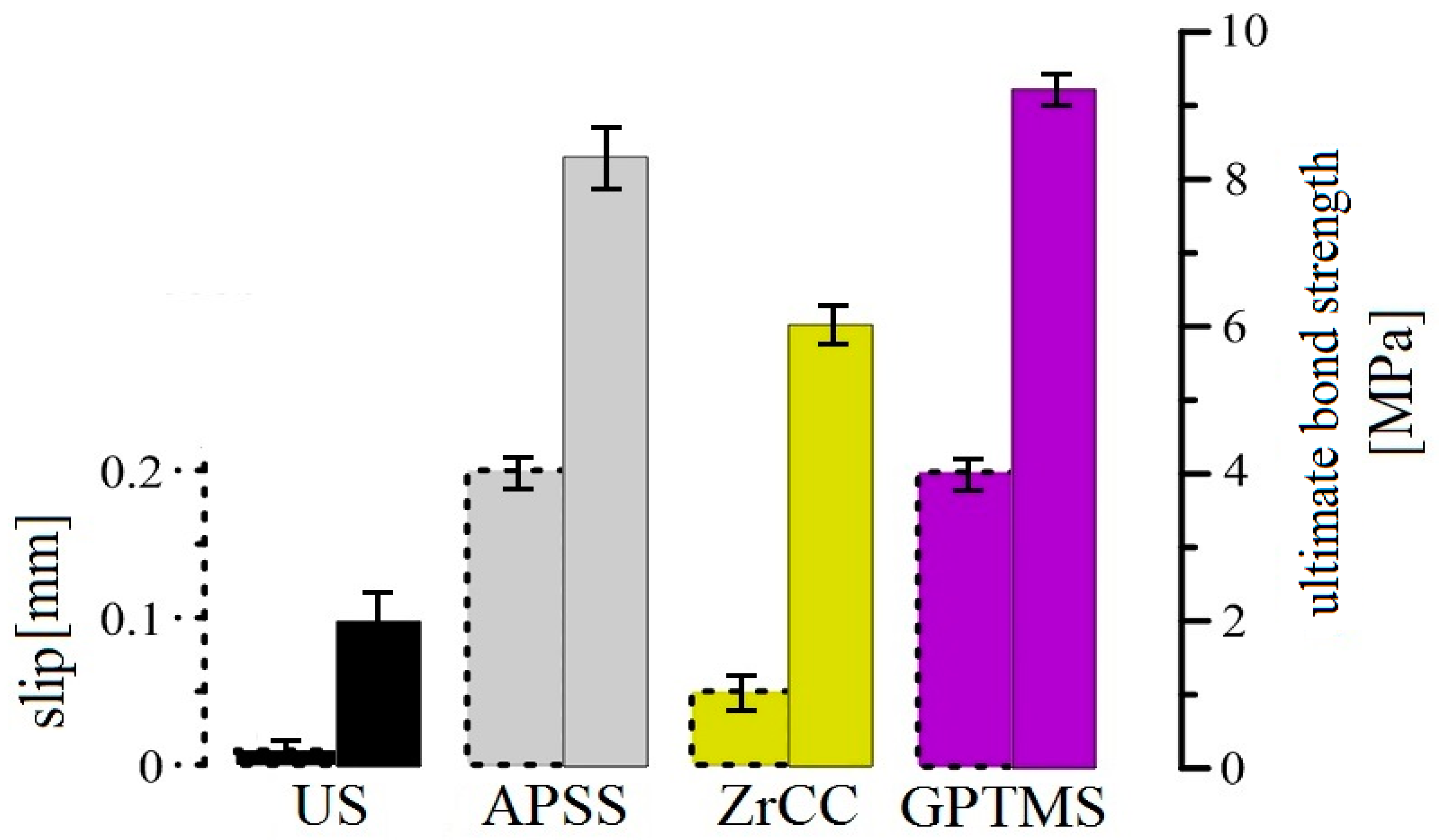 Buildings 14 01543 g027