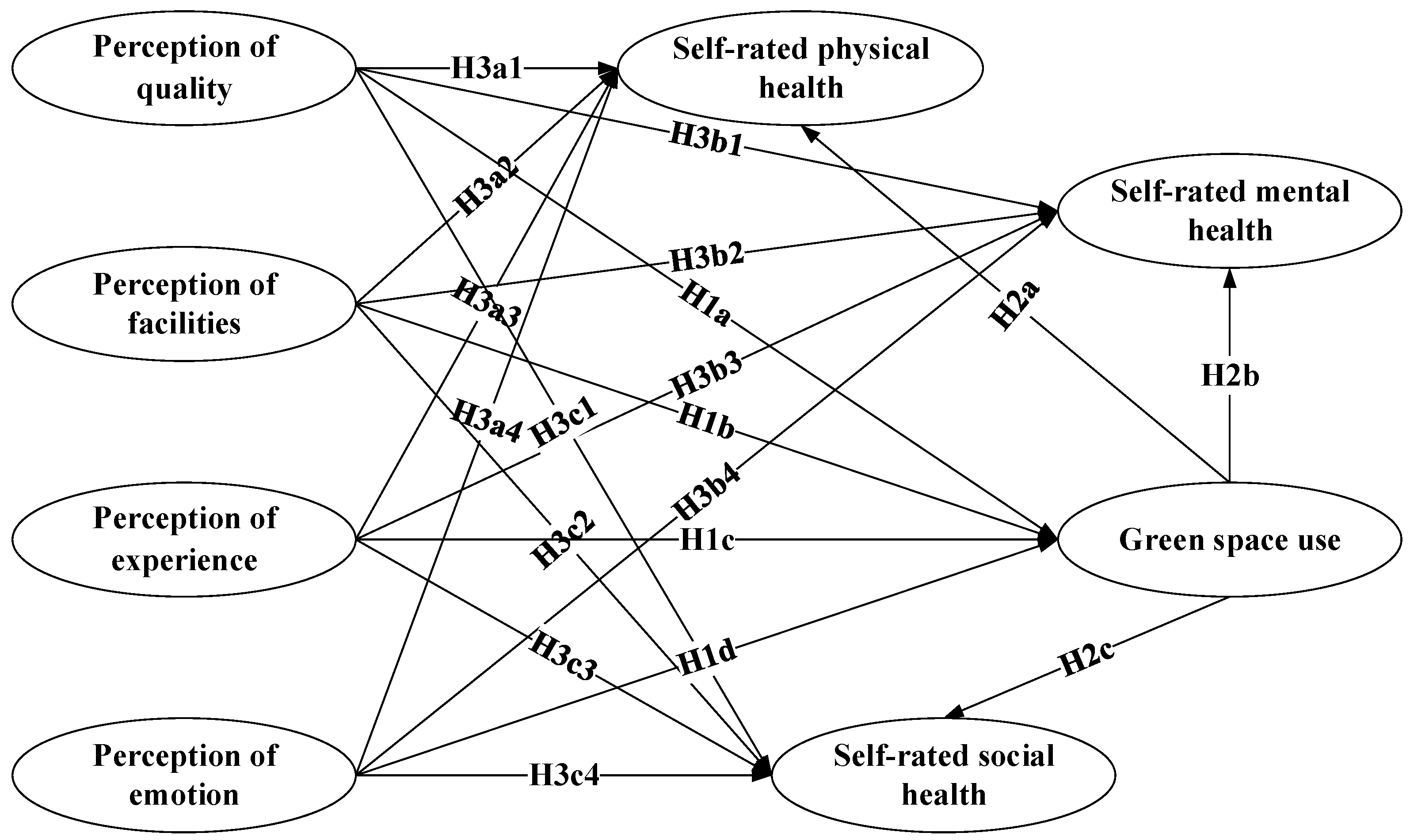 Buildings 14 01544 g002