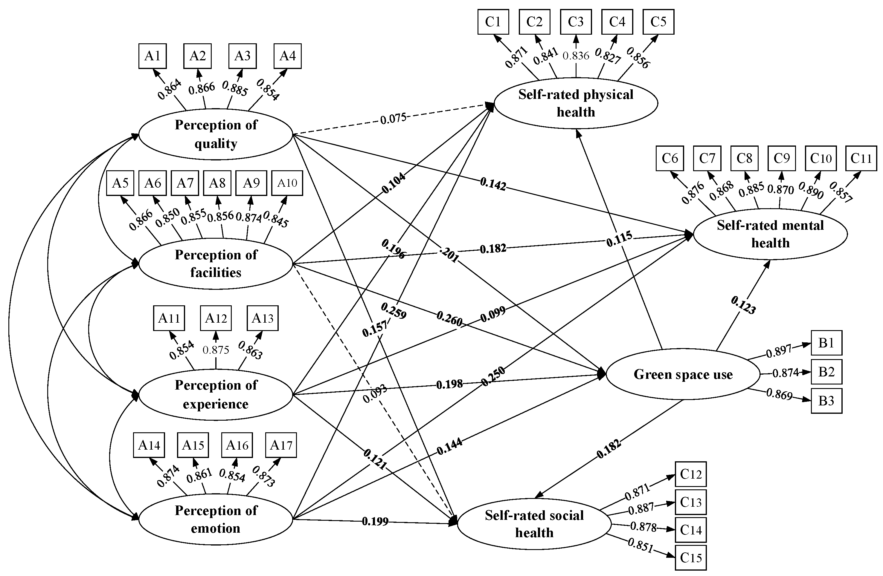 Buildings 14 01544 g003