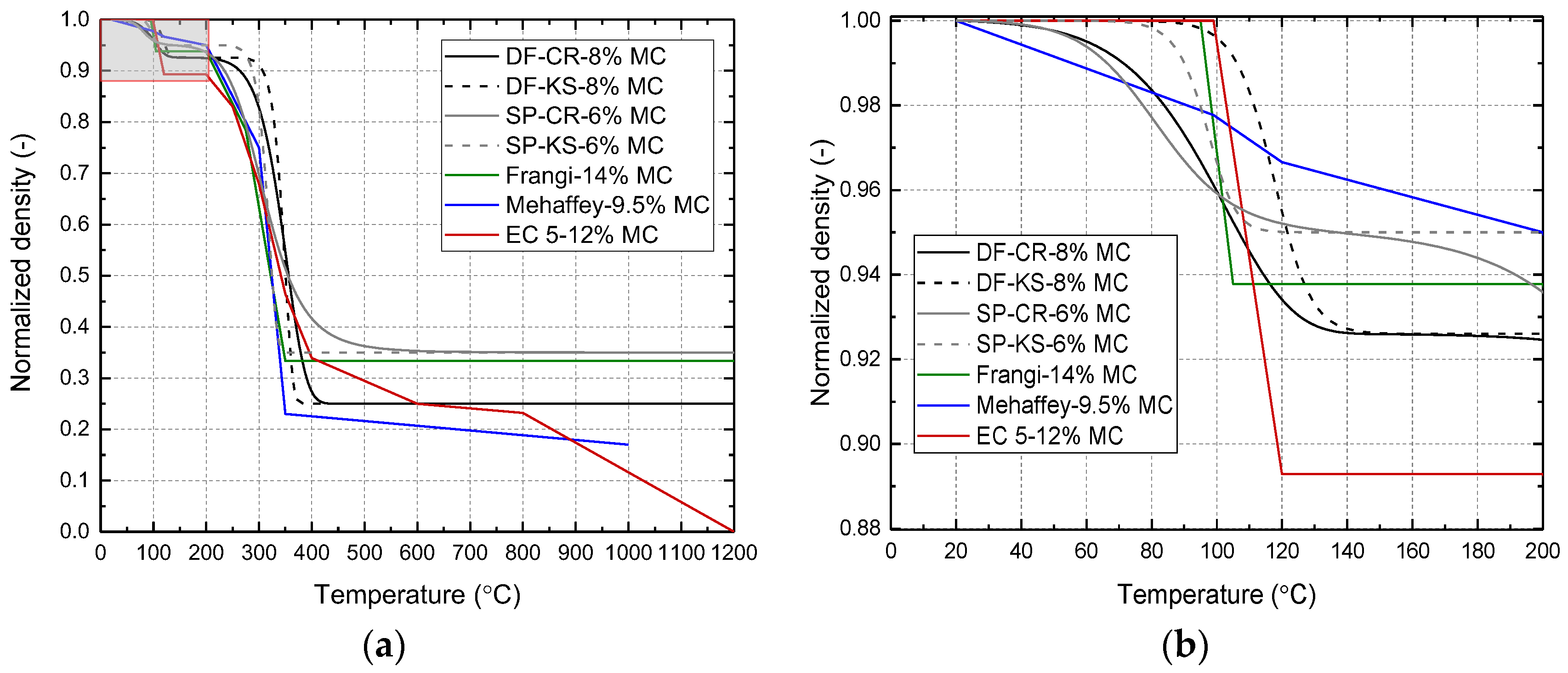 Buildings 14 01547 g002
