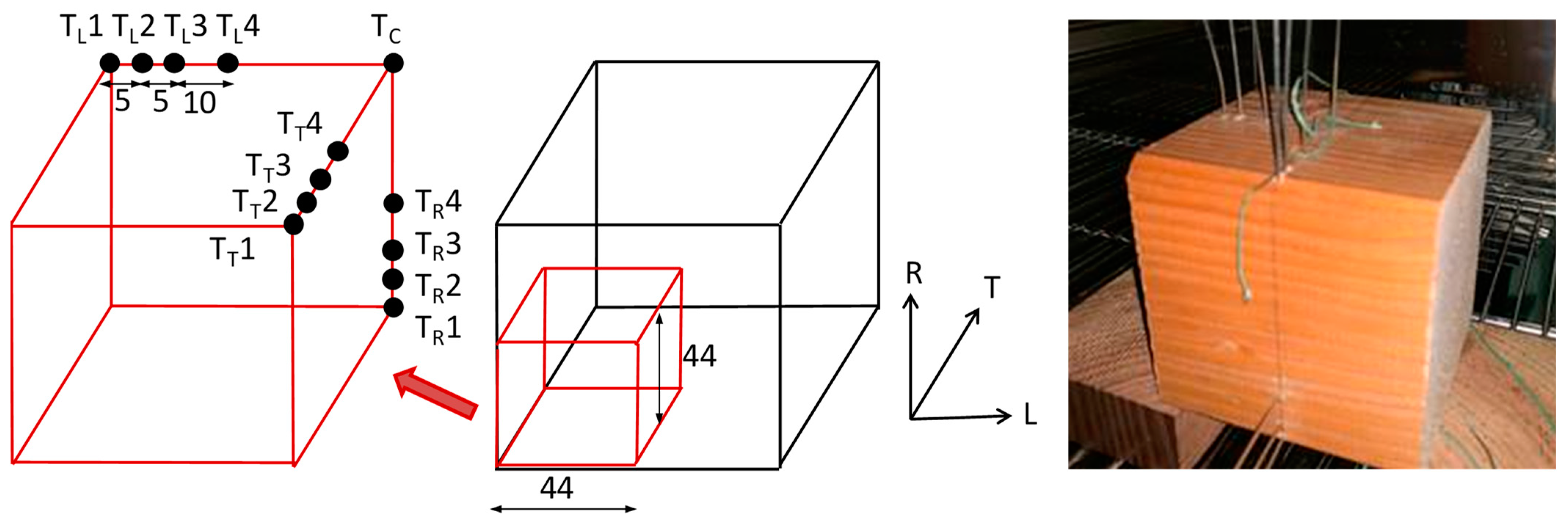 Buildings 14 01547 g007