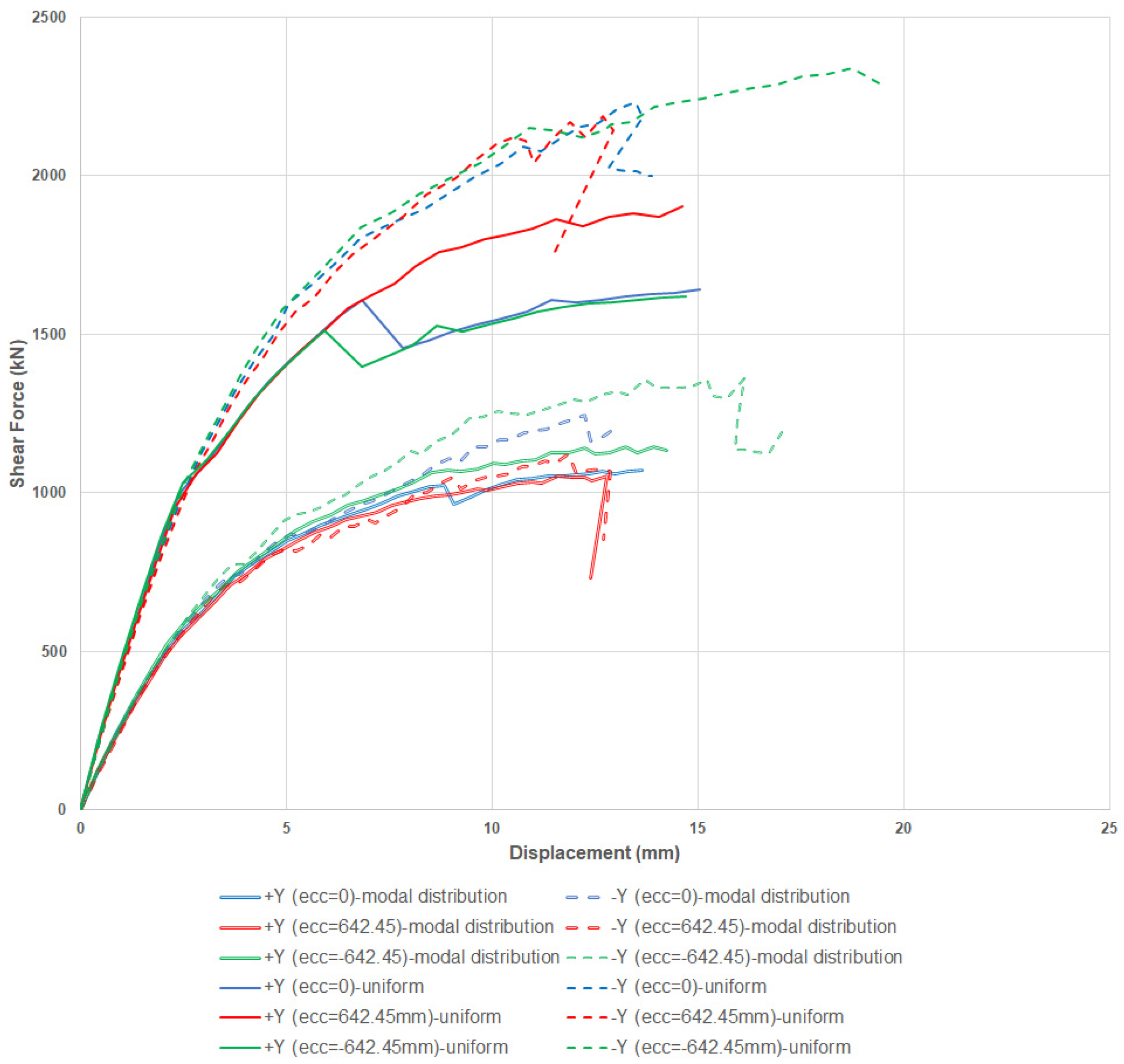 Buildings 14 01548 g011