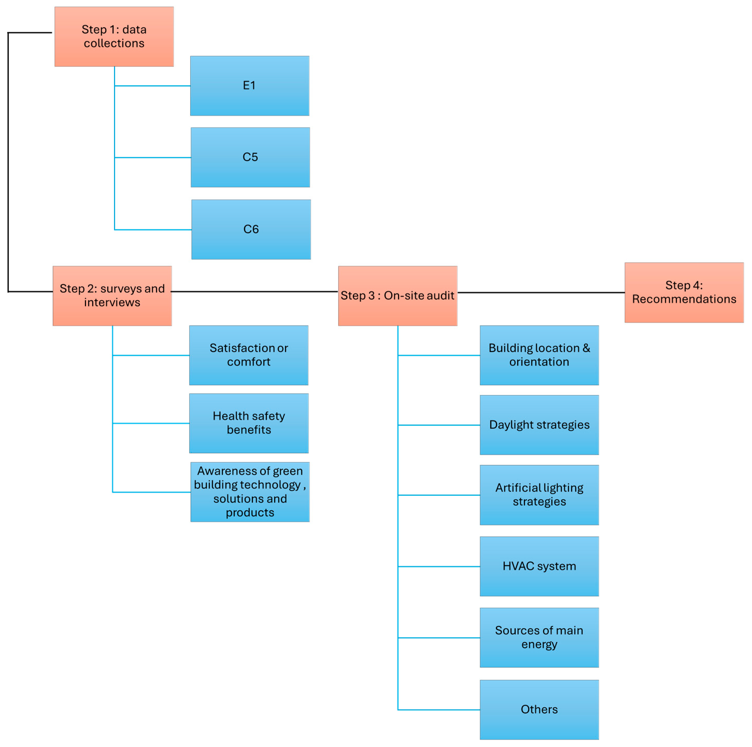 Buildings 14 01549 g002