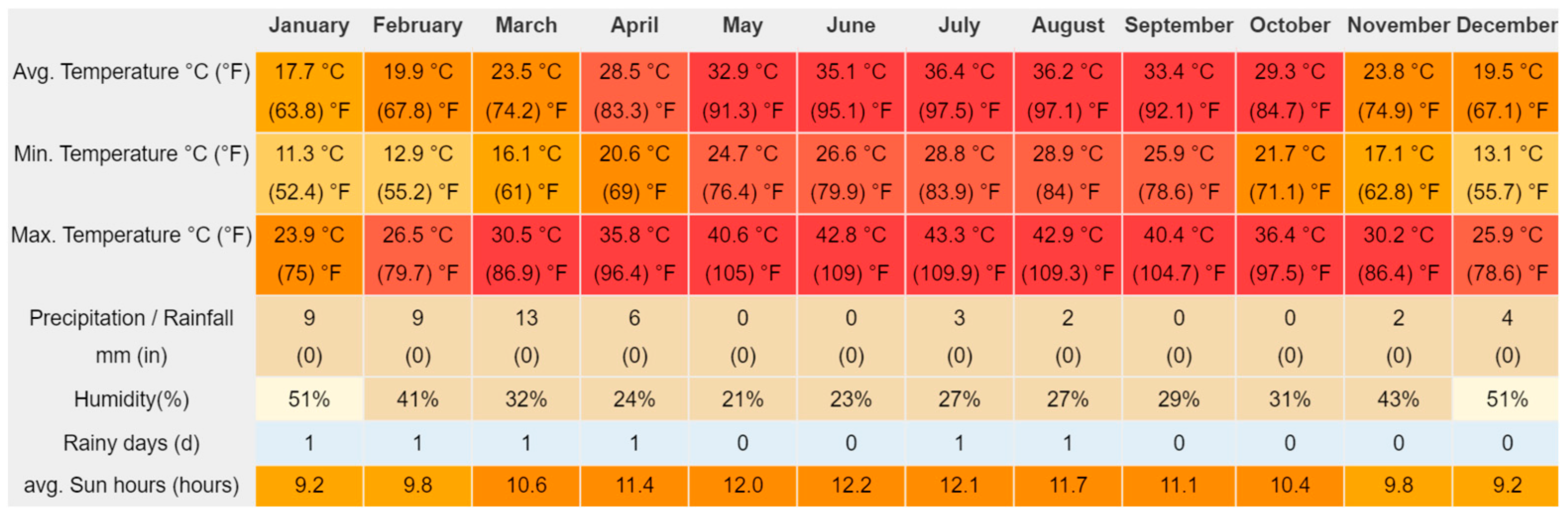 Buildings 14 01549 g003