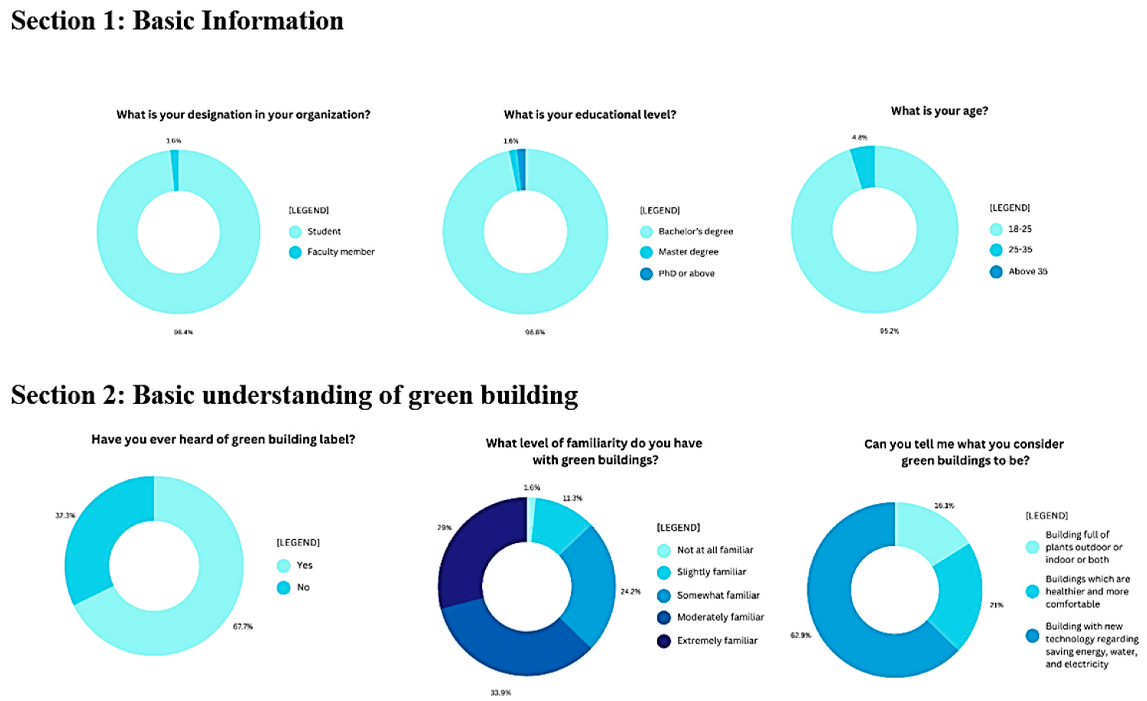 Buildings 14 01549 g007