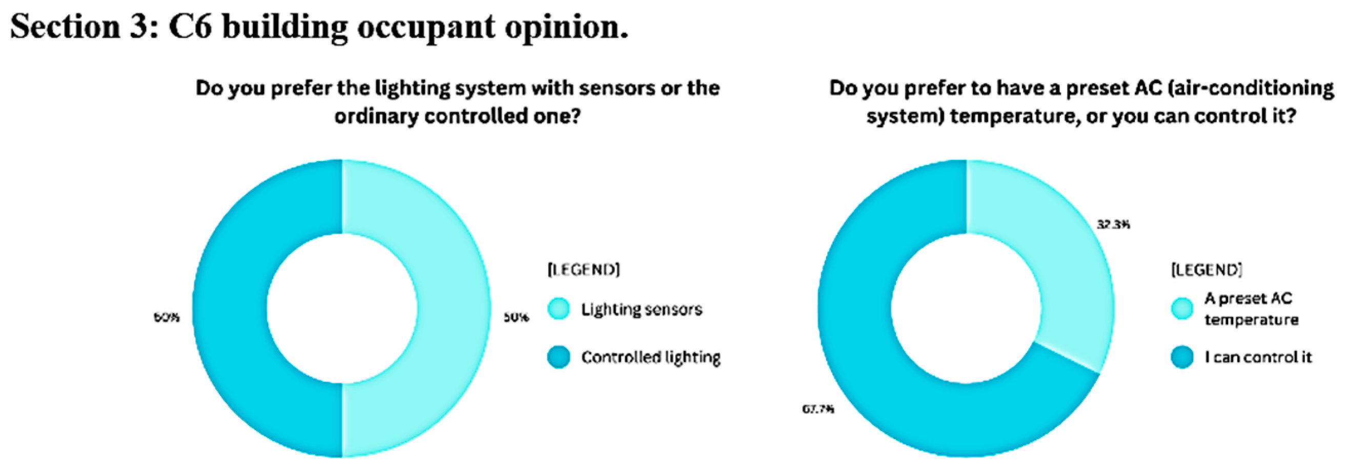 Buildings 14 01549 g008