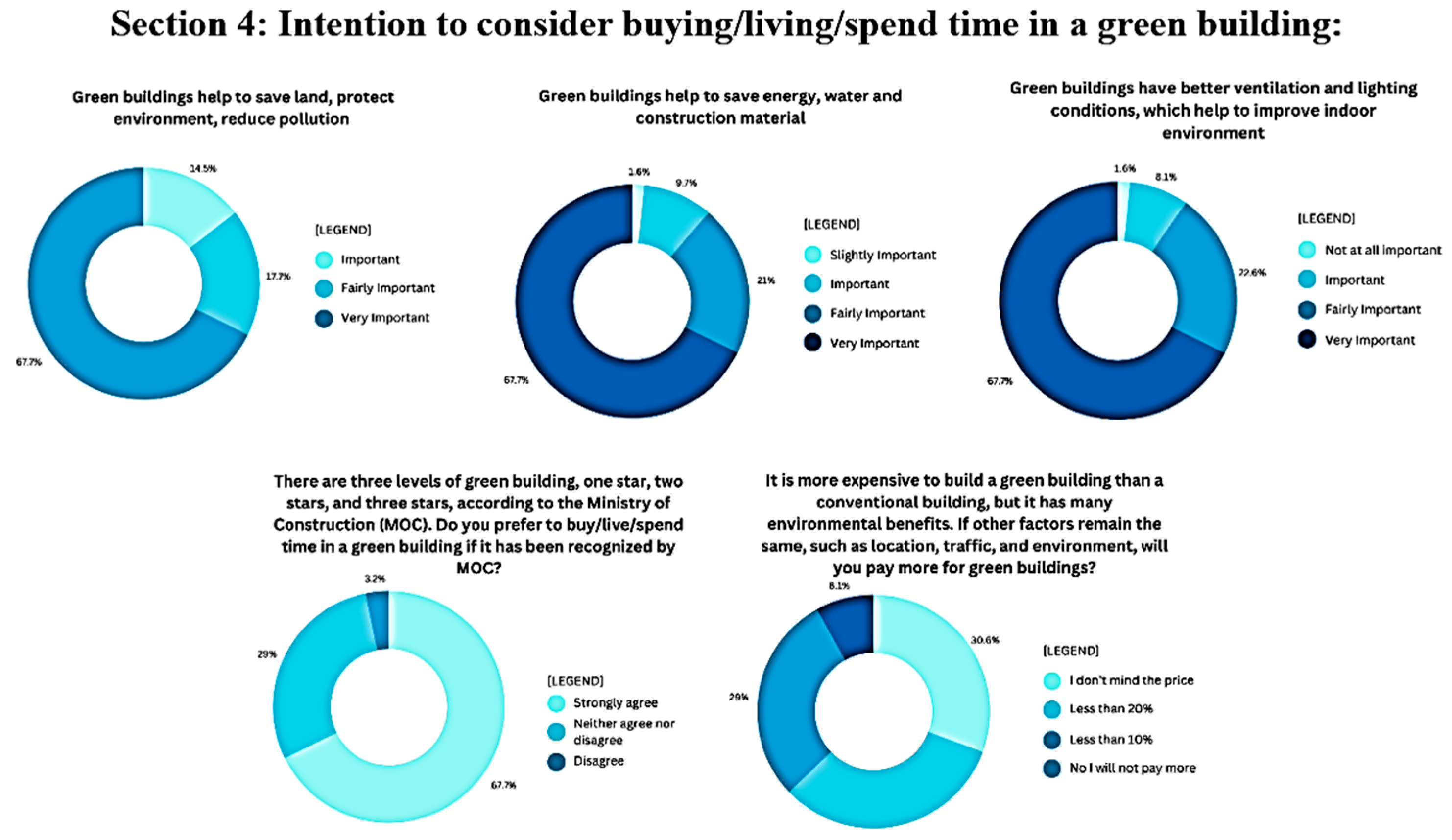 Buildings 14 01549 g009