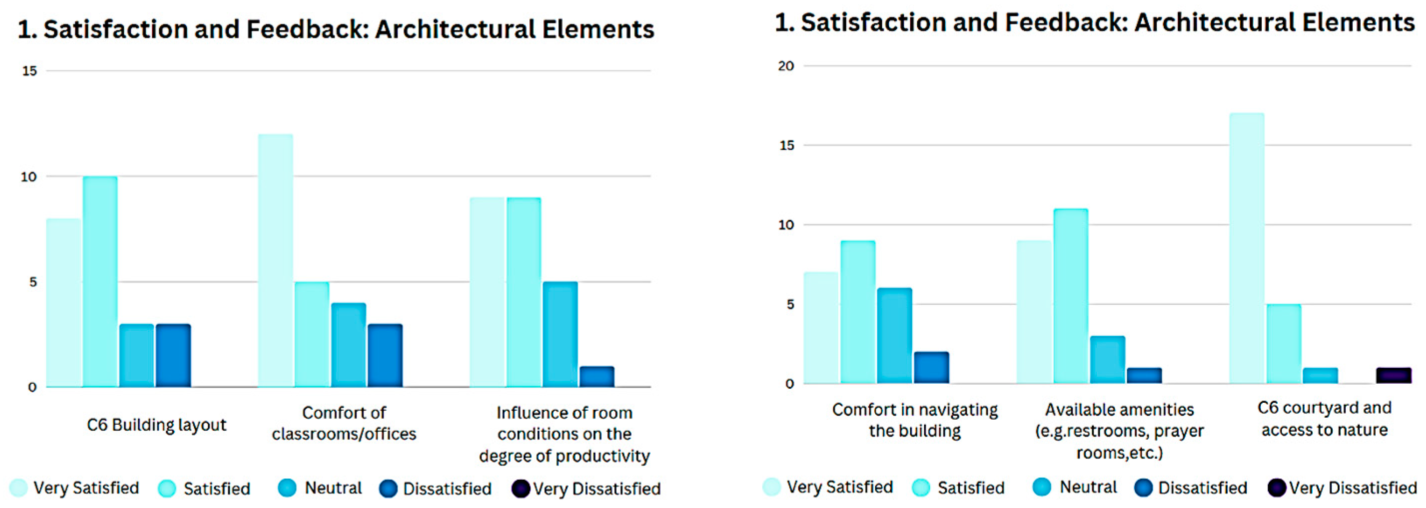 Buildings 14 01549 g010