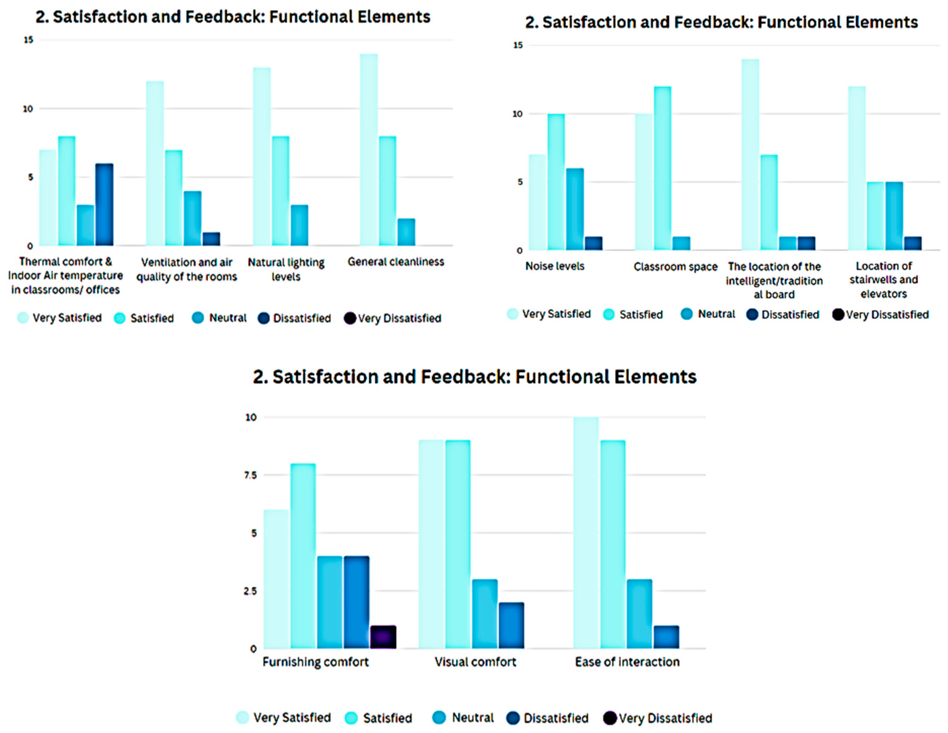 Buildings 14 01549 g011