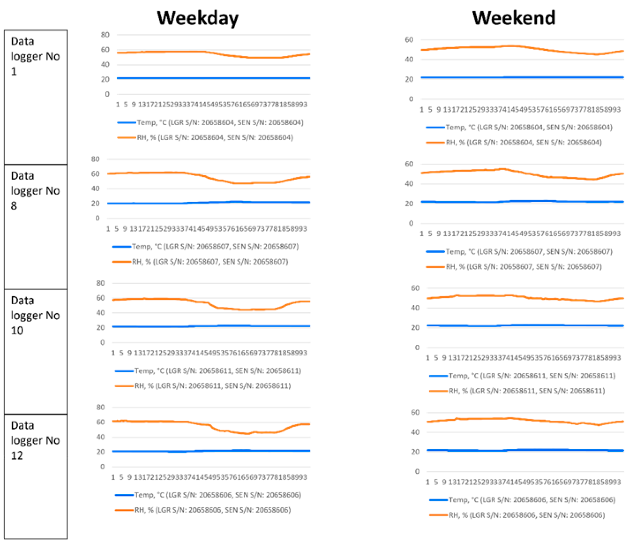 Buildings 14 01549 g012