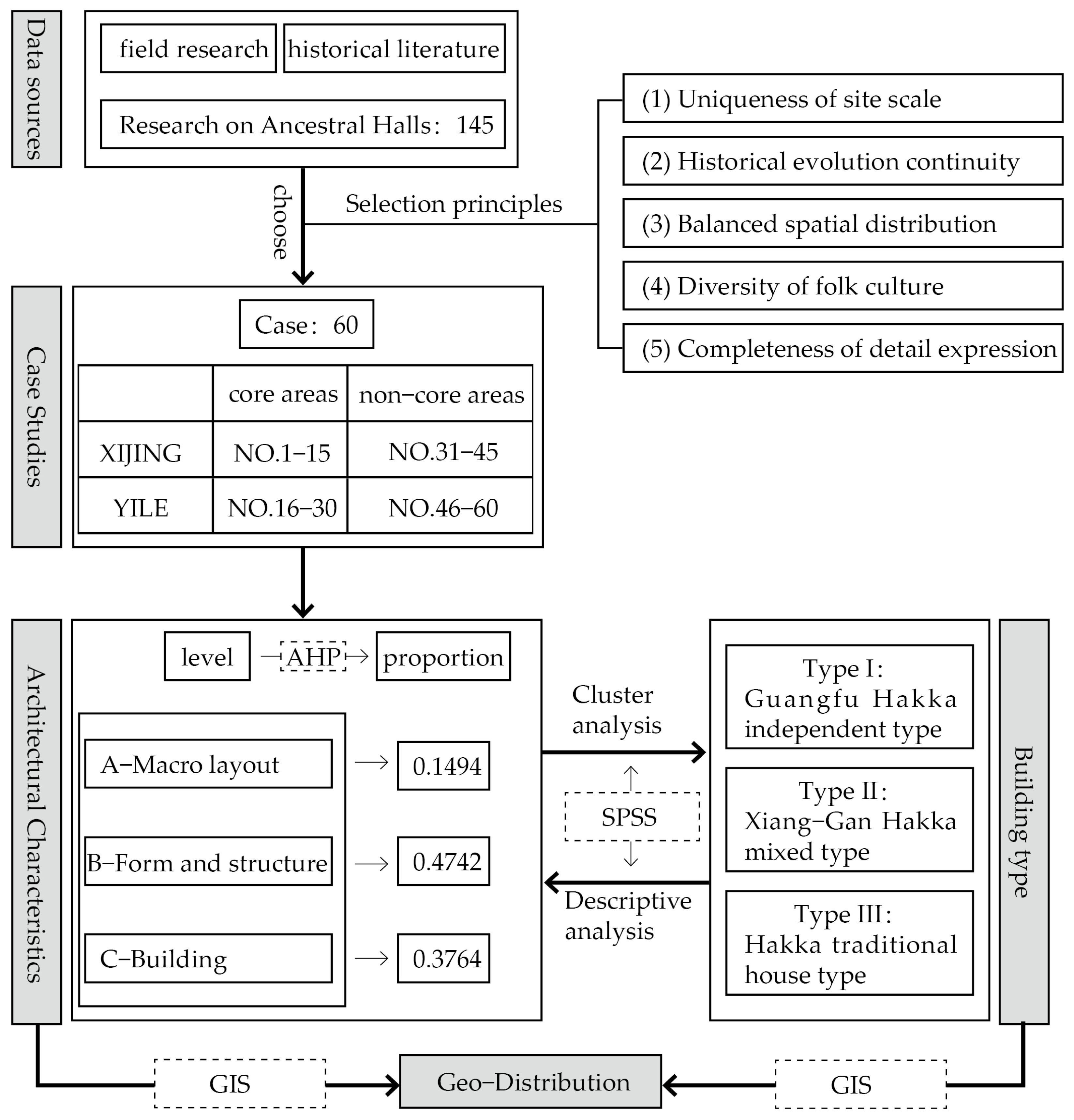 Buildings 14 01550 g002
