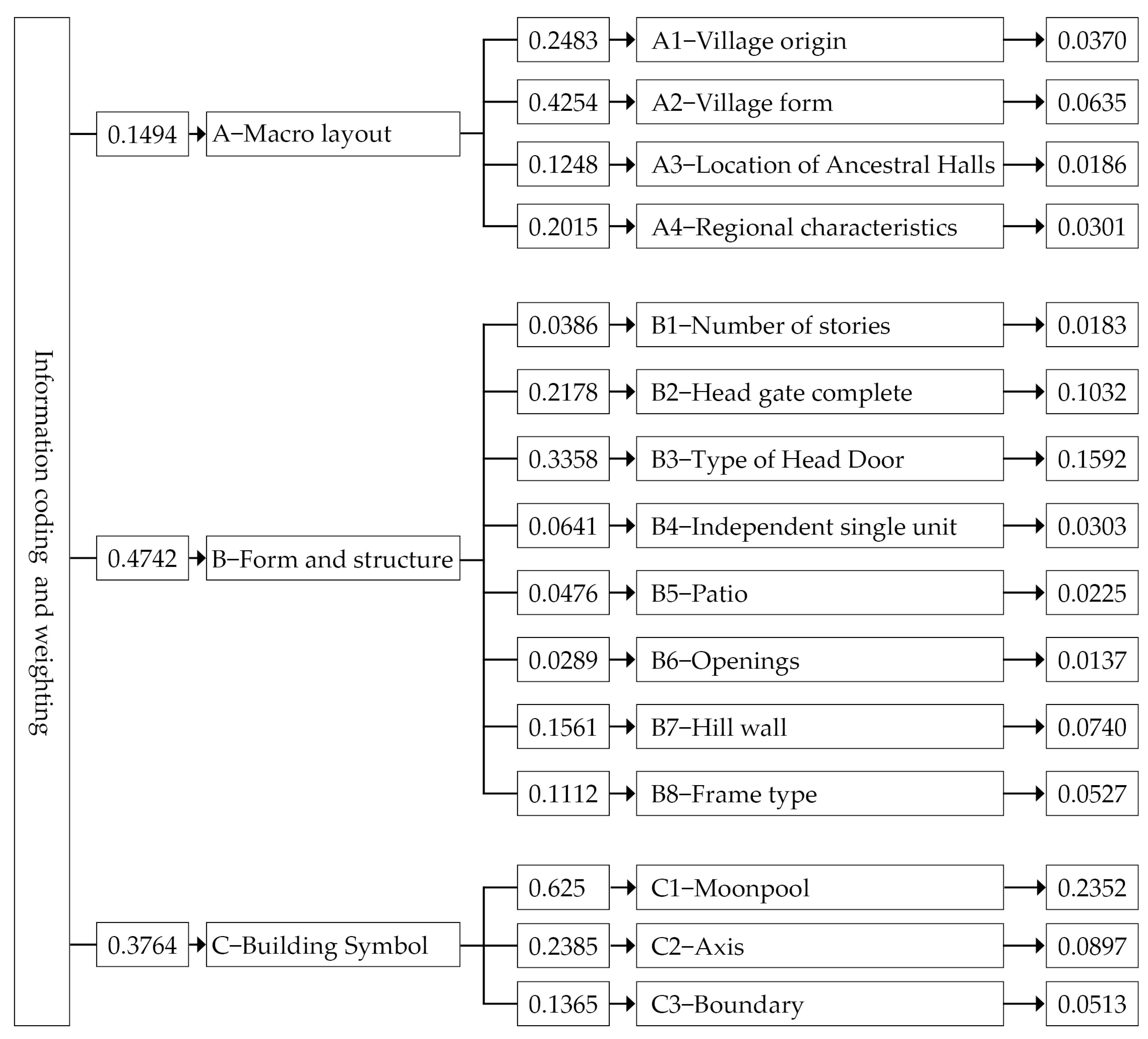 Buildings 14 01550 g003