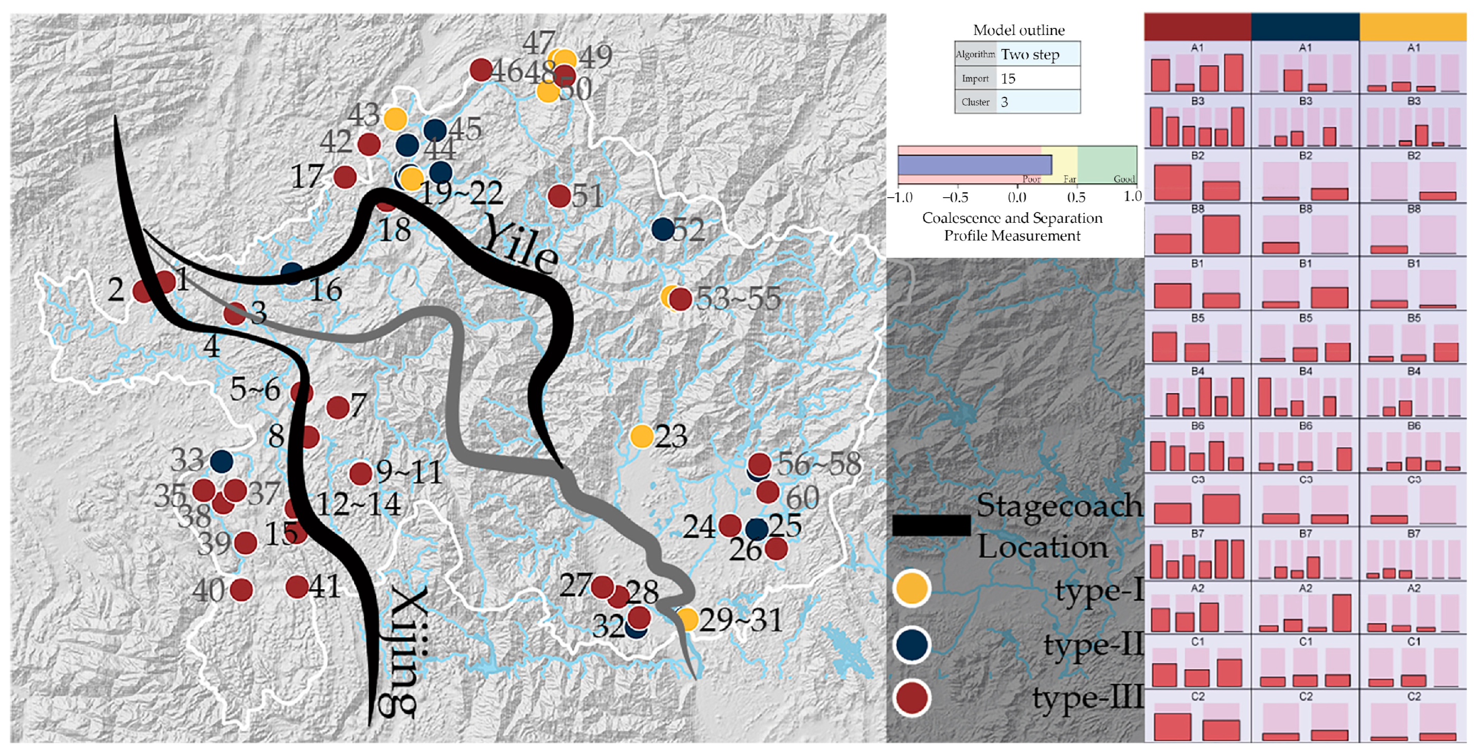 Buildings 14 01550 g004