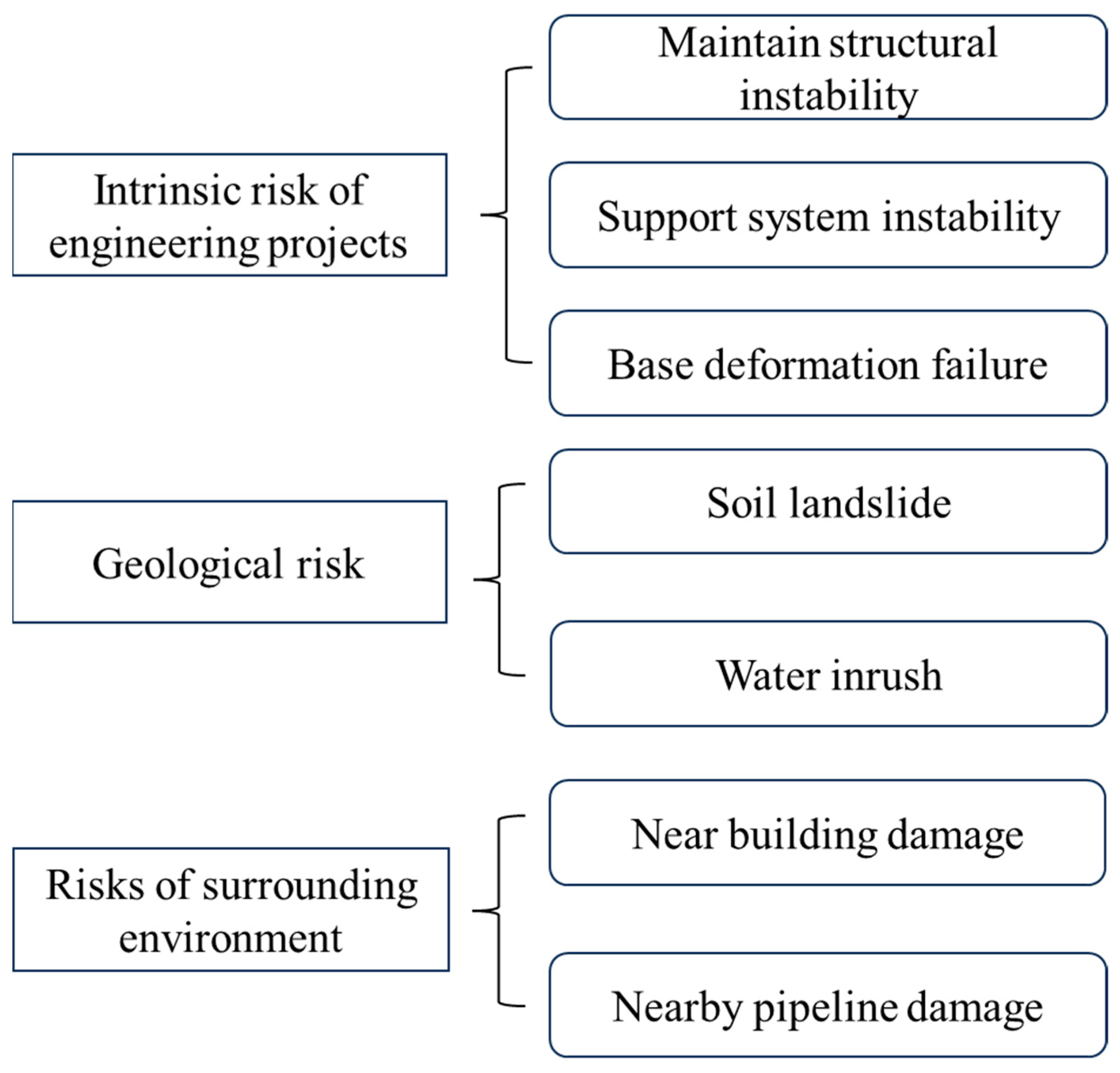 Buildings 14 01551 g001