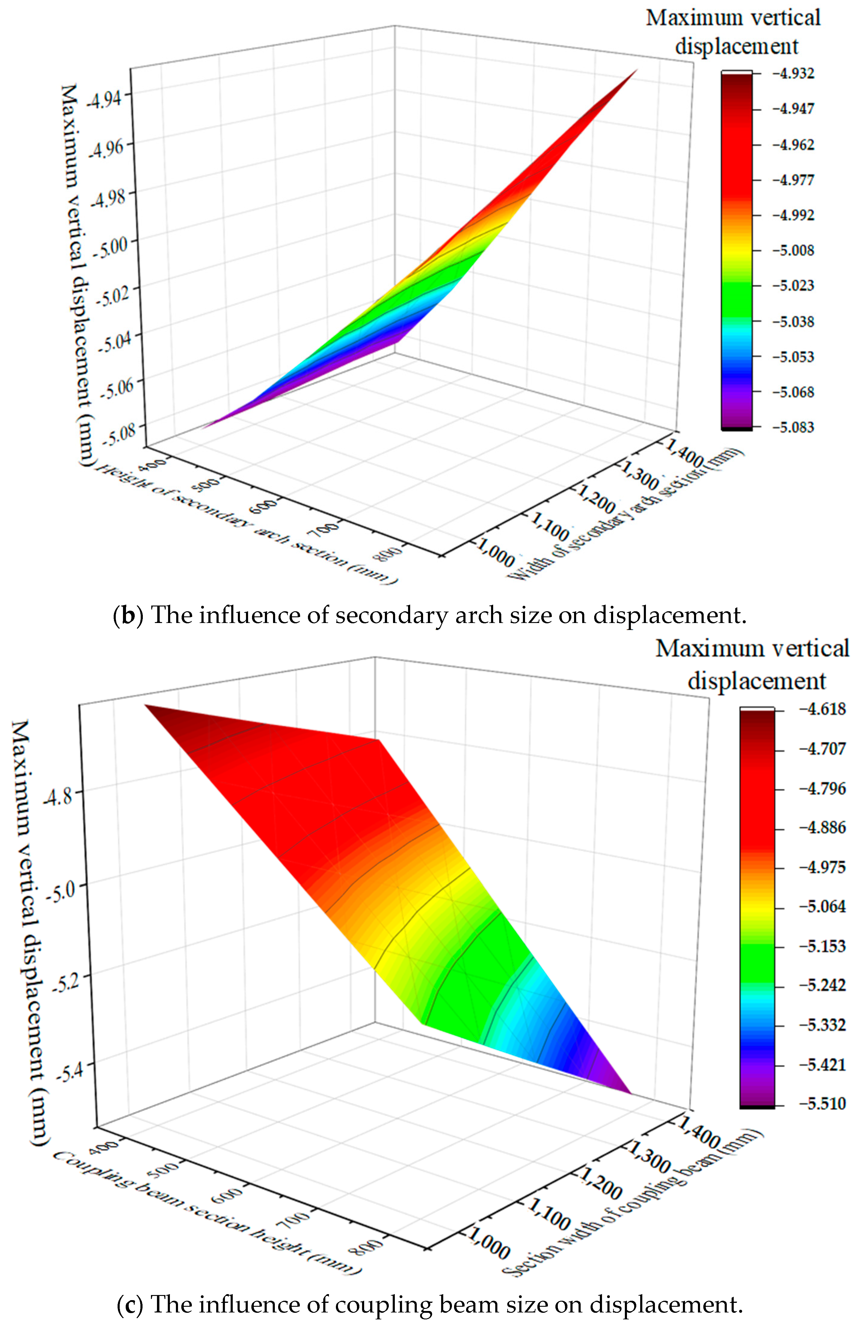 Buildings 14 01551 g008b