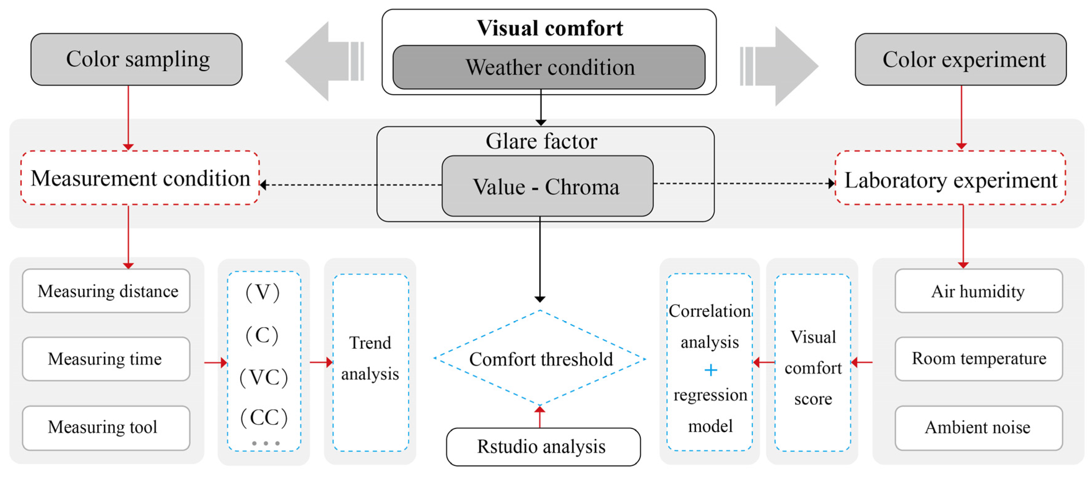 Buildings 14 01552 g001