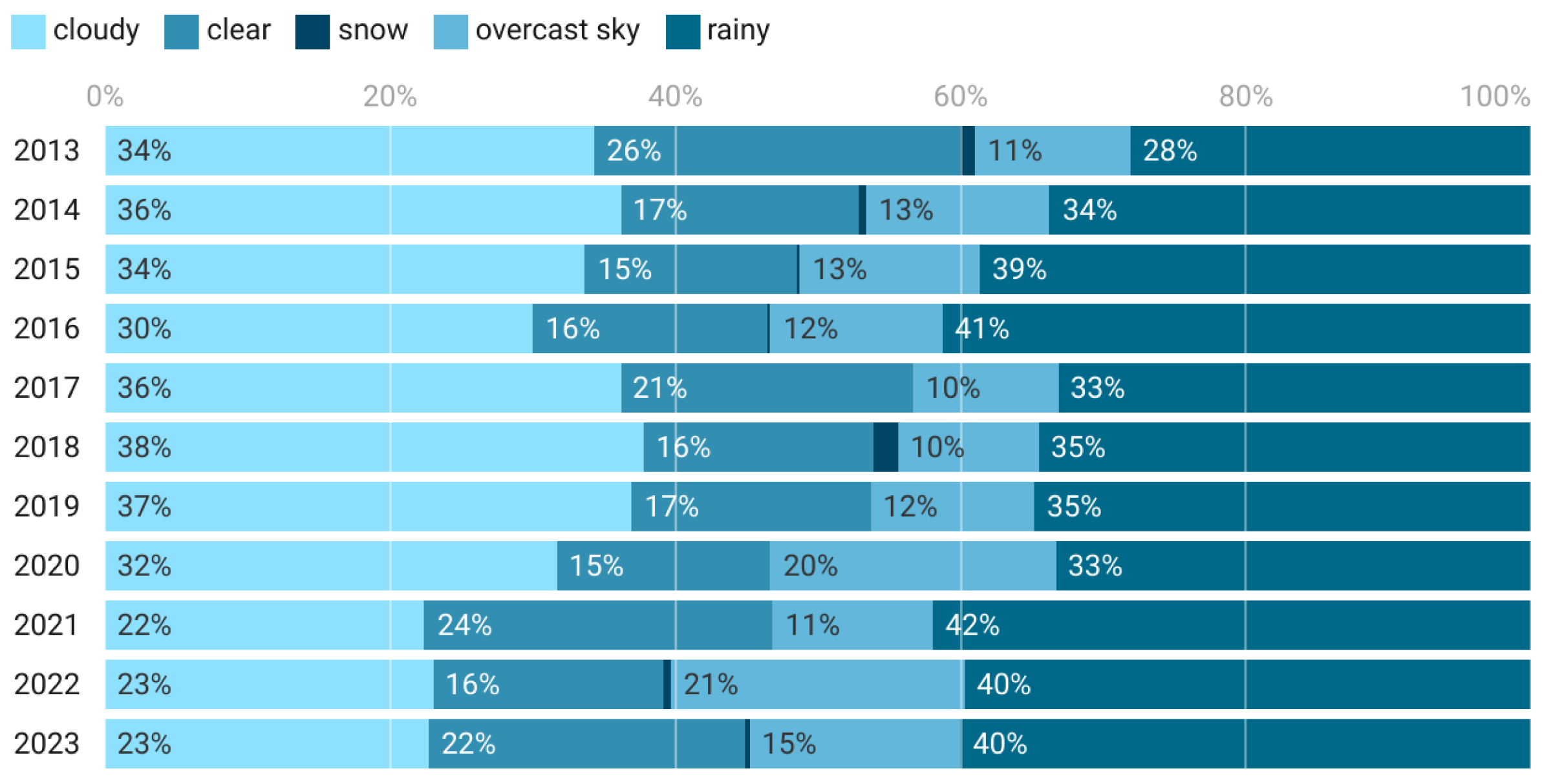 Buildings 14 01552 g002
