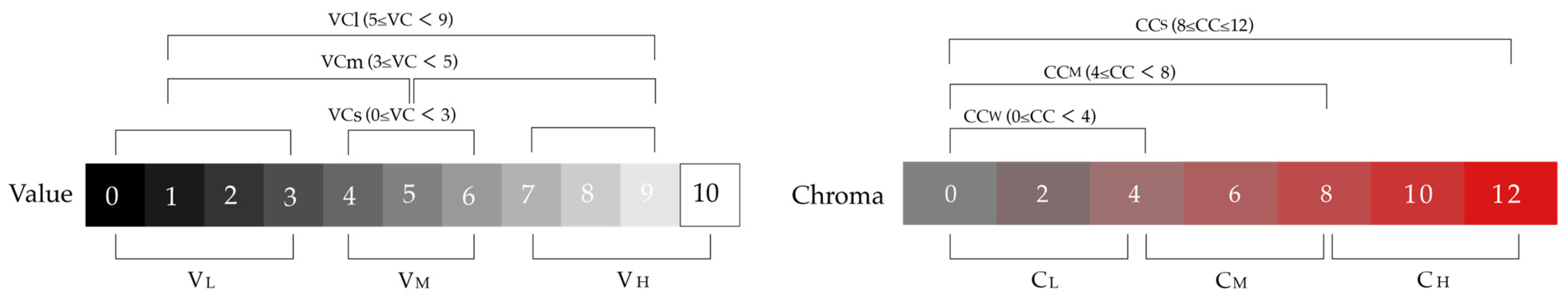 Buildings 14 01552 g005