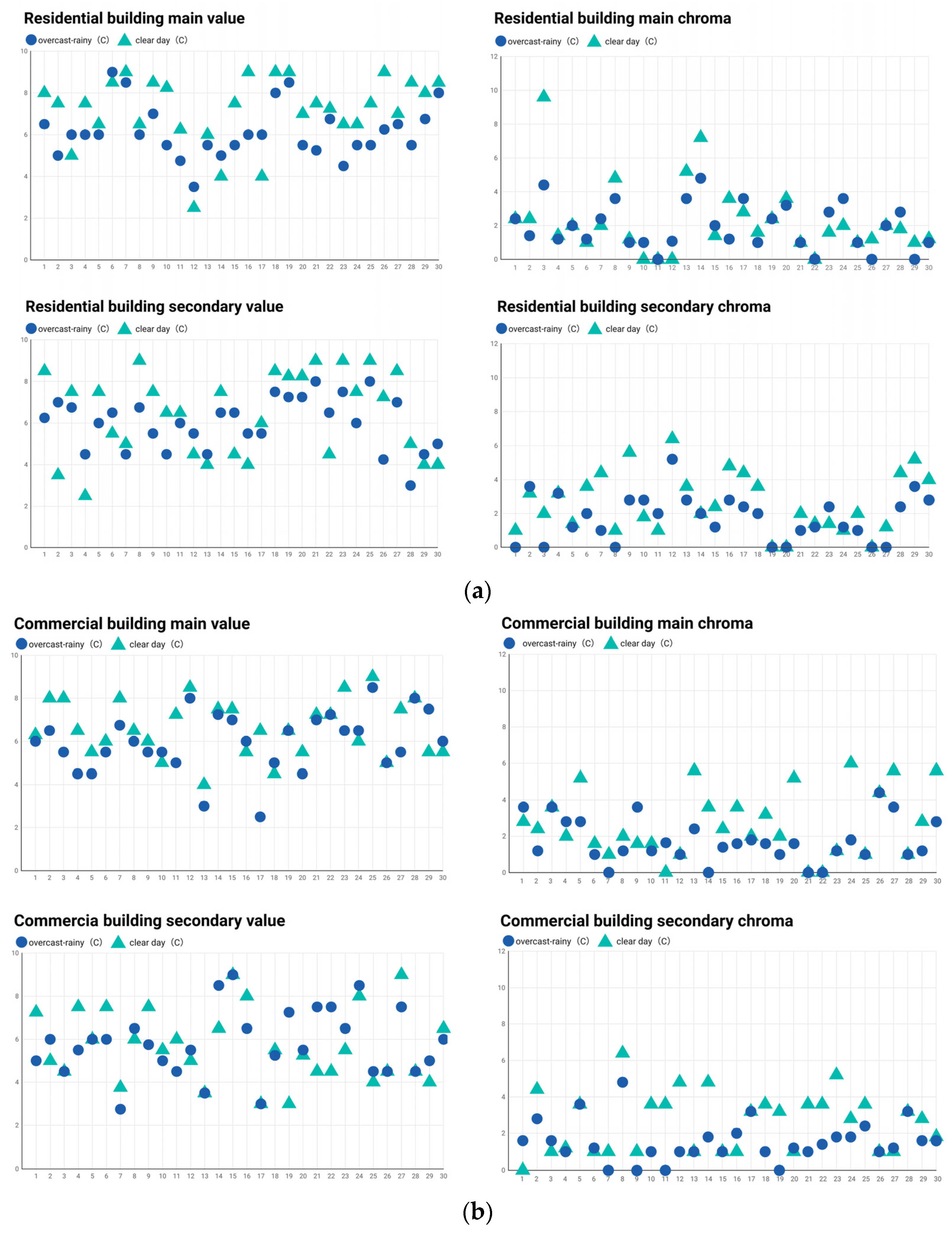 Buildings 14 01552 g007
