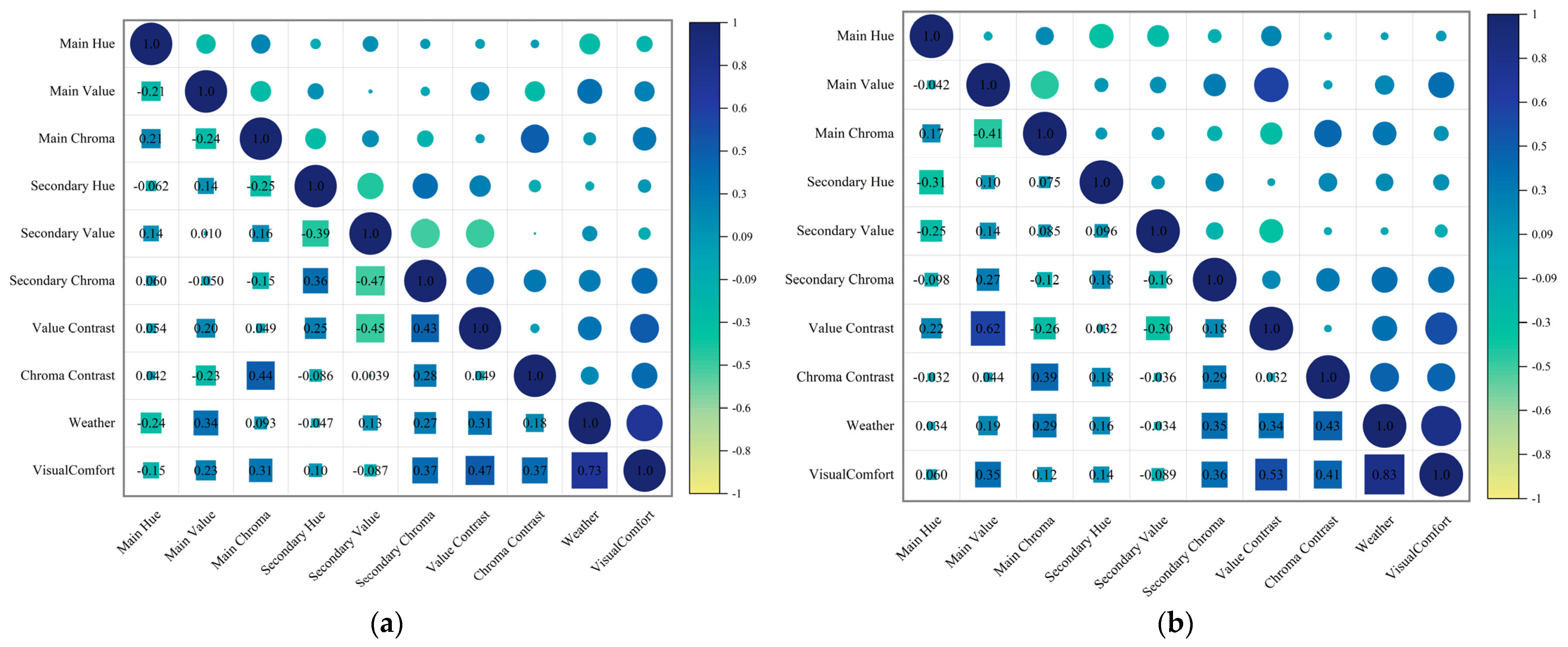 Buildings 14 01552 g008