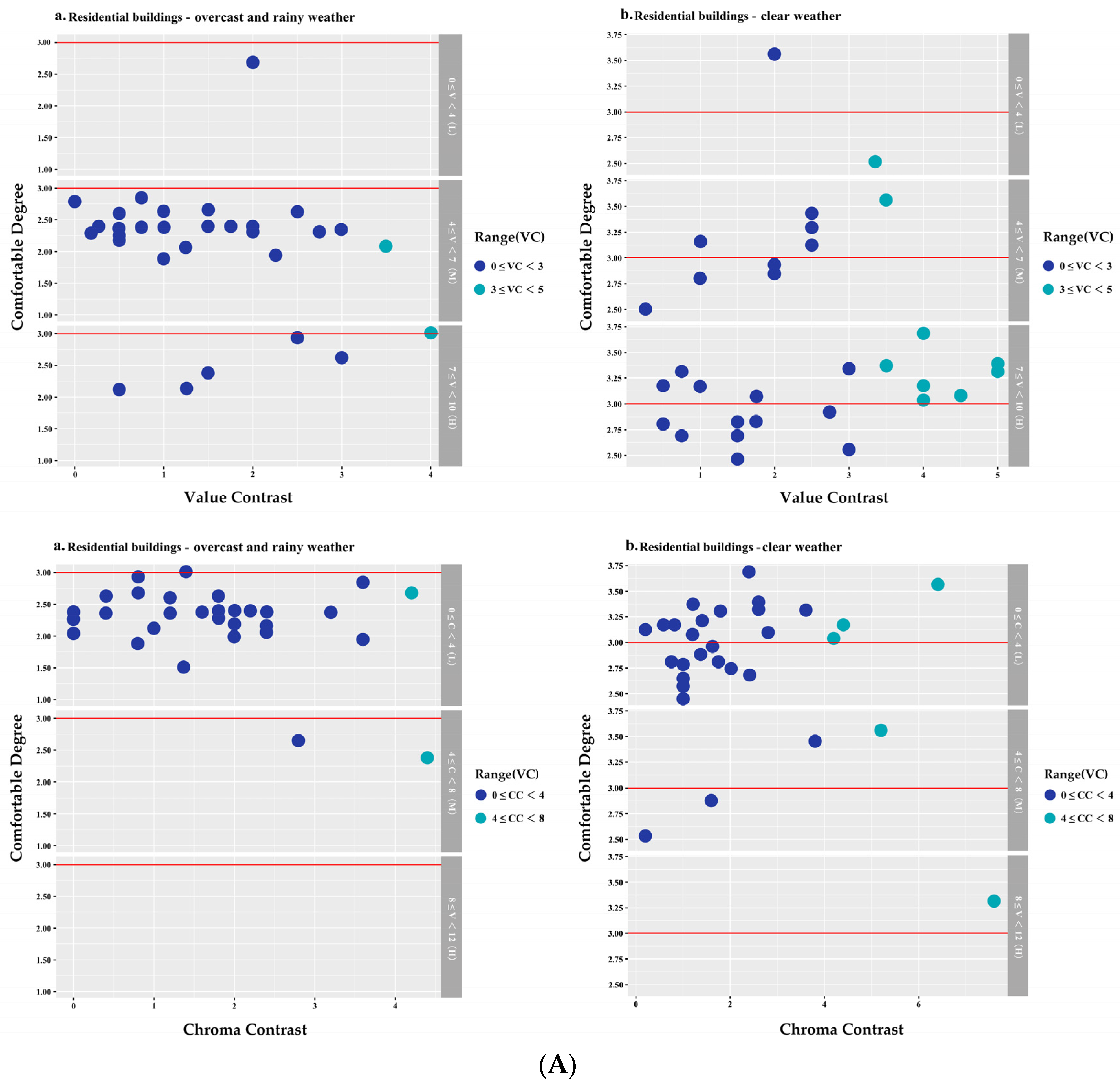 Buildings 14 01552 g009a