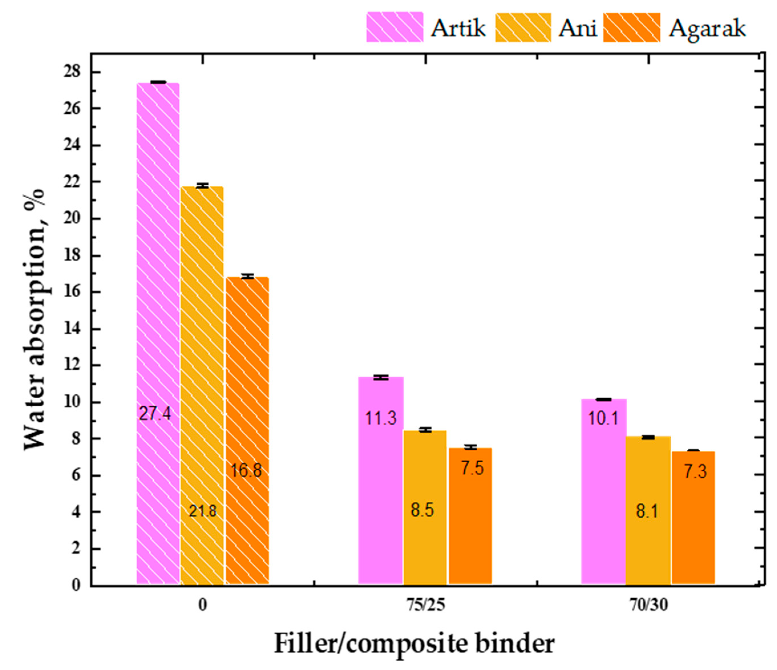 Buildings 14 01555 g005