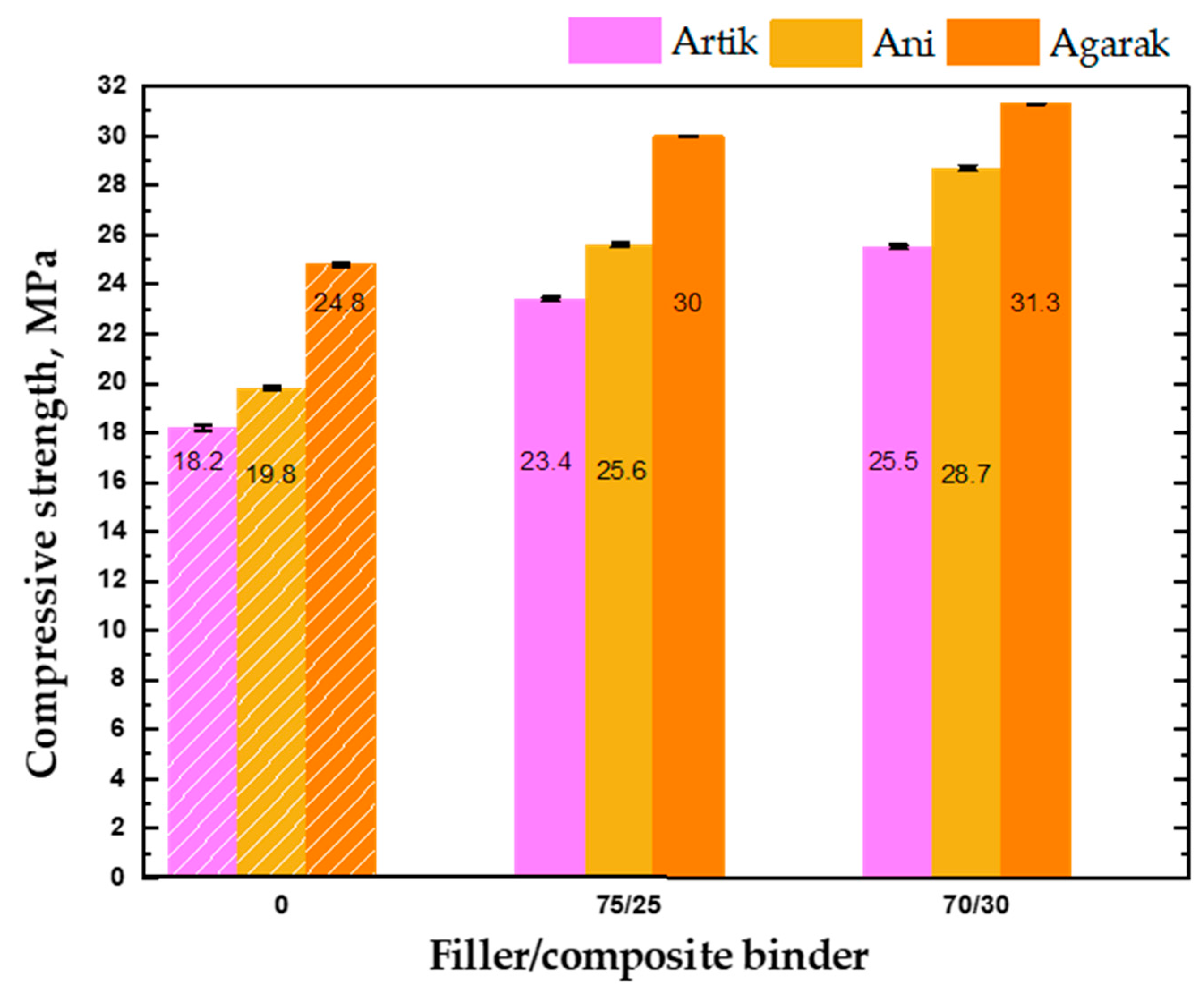 Buildings 14 01555 g007