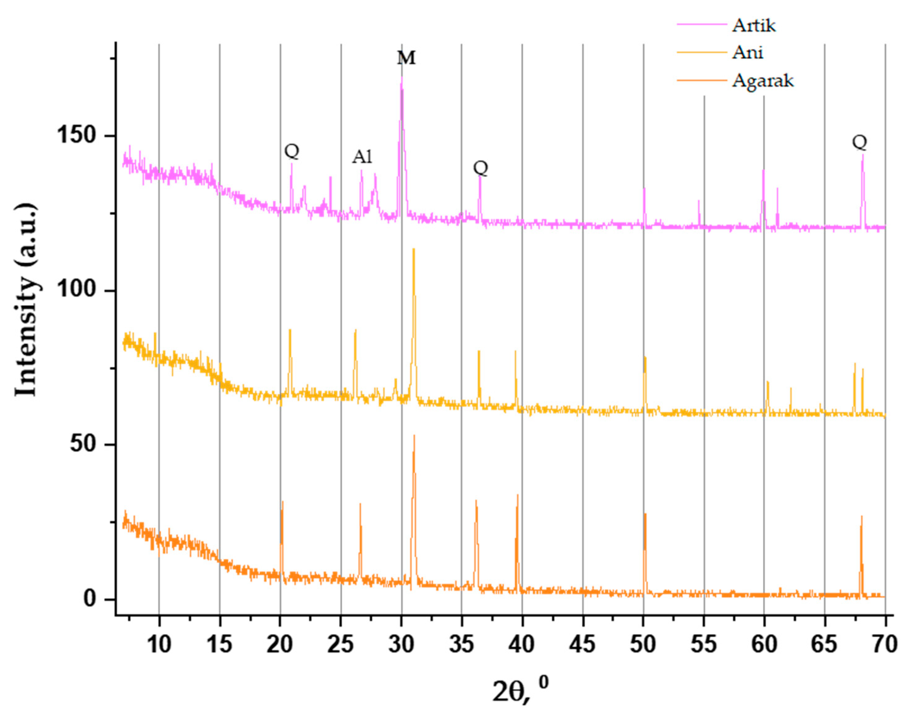 Buildings 14 01555 g008