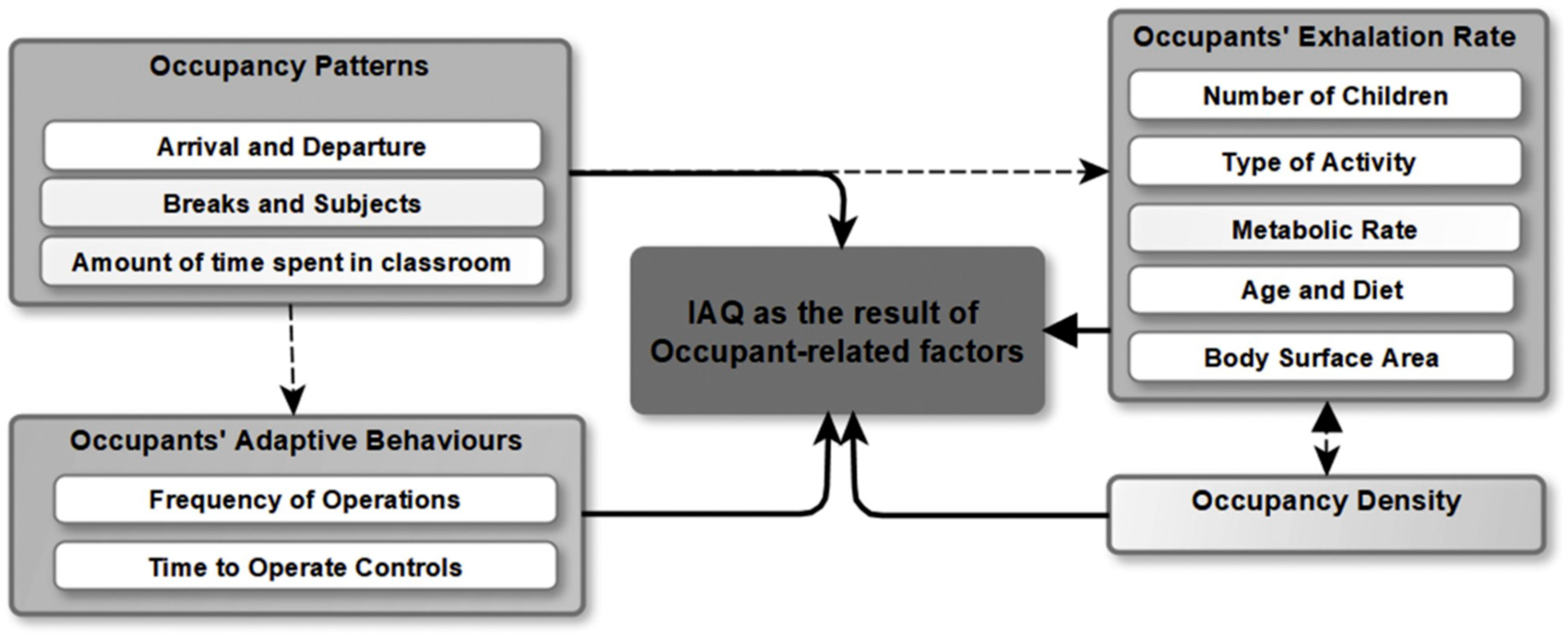 Buildings 14 01556 g002