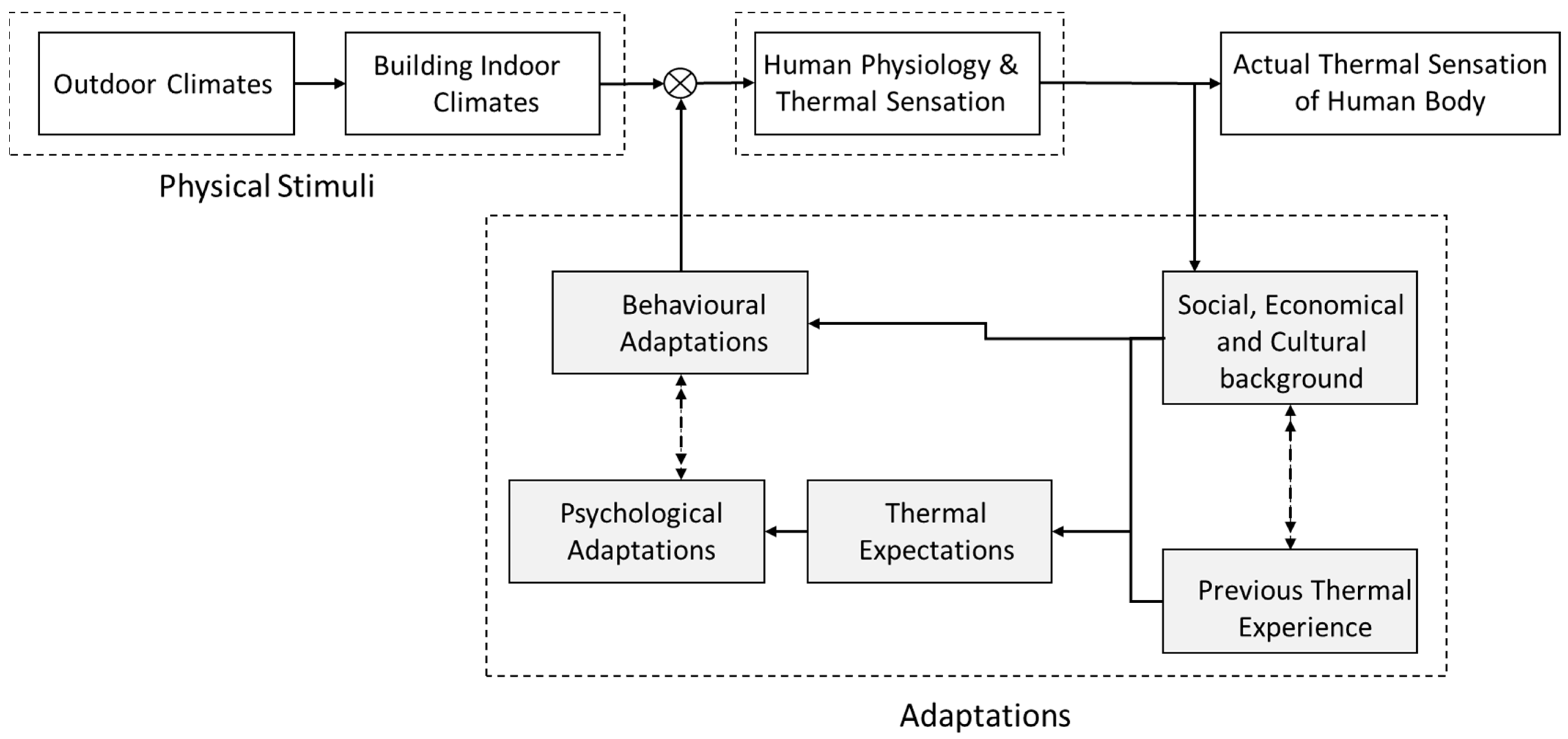 Buildings 14 01556 g006