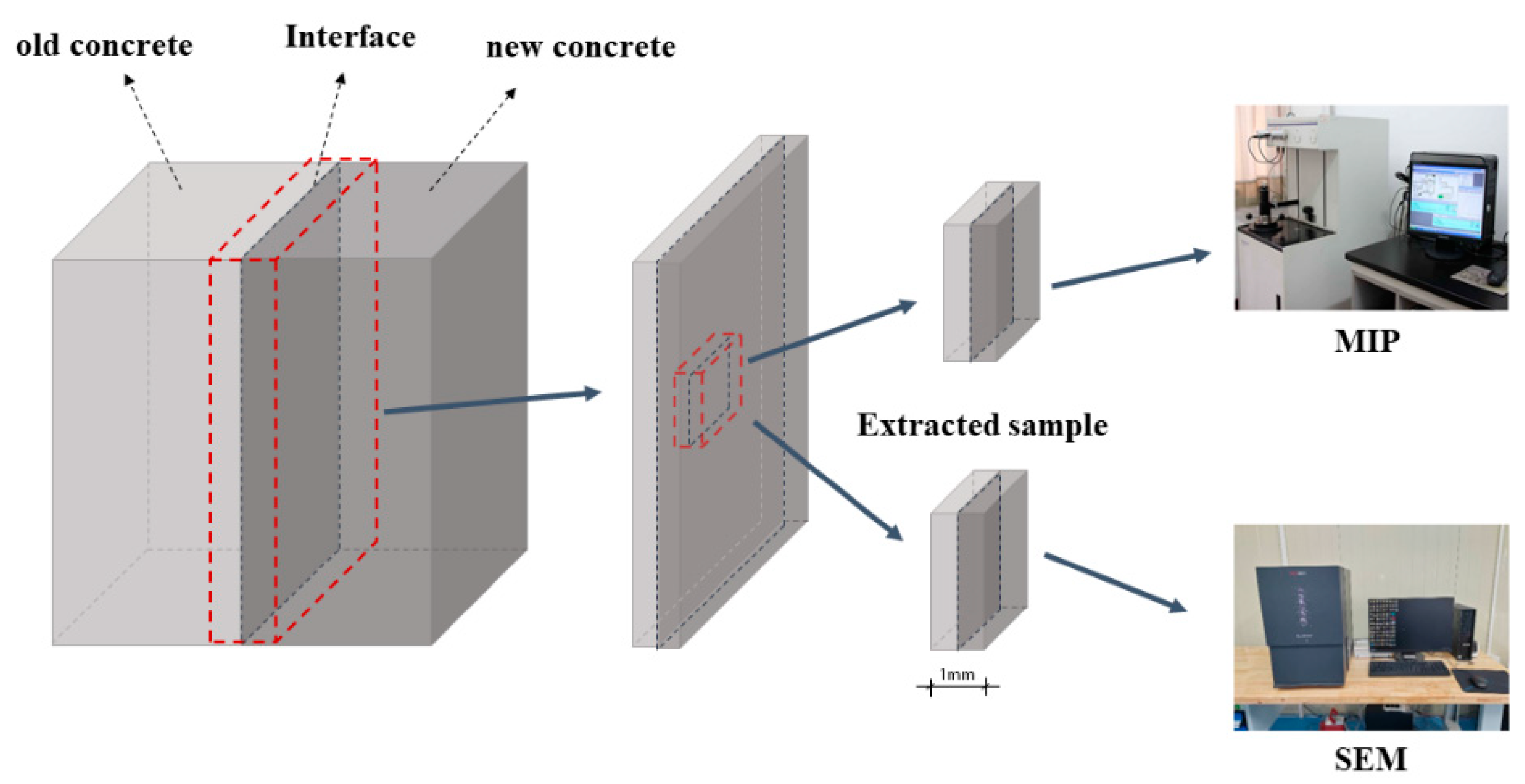 Buildings 14 01558 g004